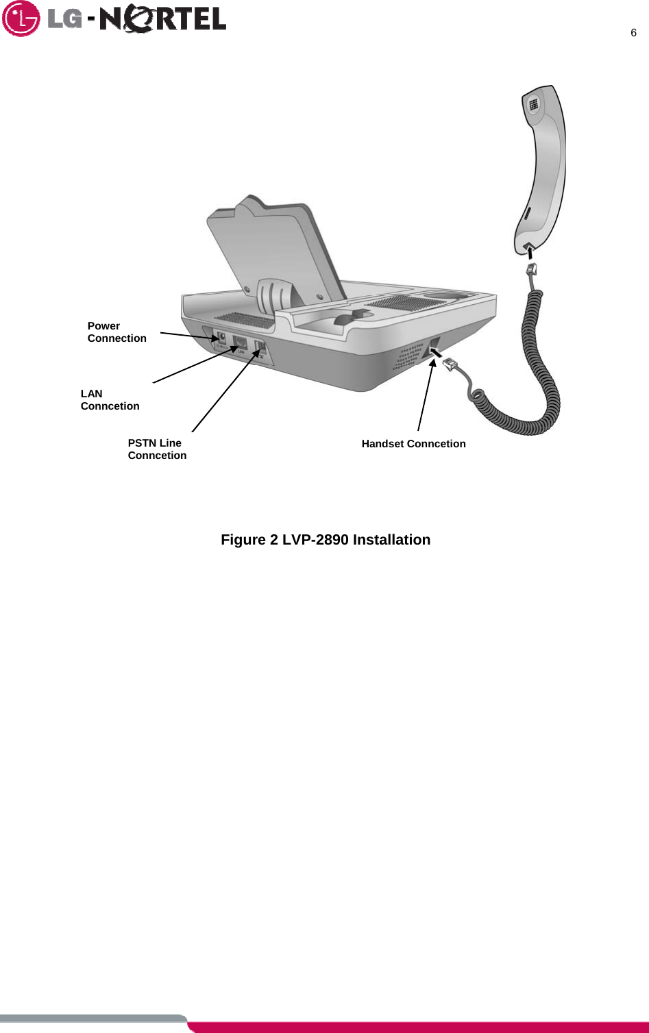      6                   Figure 2 LVP-2890 Installation   Power Connection LAN Conncetion PSTN Line Conncetion  Handset Conncetion 