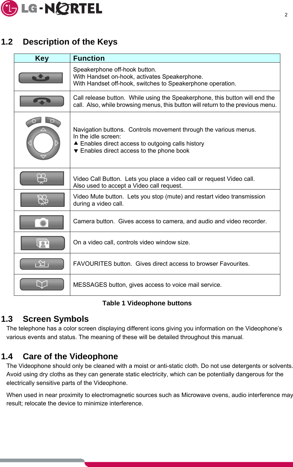      2   1.2  Description of the Keys  Key Function     Speakerphone off-hook button. With Handset on-hook, activates Speakerphone. With Handset off-hook, switches to Speakerphone operation.    Call release button.  While using the Speakerphone, this button will end the call.  Also, while browsing menus, this button will return to the previous menu.         Navigation buttons.  Controls movement through the various menus. In the idle screen: c Enables direct access to outgoing calls history d Enables direct access to the phone book     Video Call Button.  Lets you place a video call or request Video call. Also used to accept a Video call request.    Video Mute button.  Lets you stop (mute) and restart video transmission during a video call.    Camera button.  Gives access to camera, and audio and video recorder.    On a video call, controls video window size.    FAVOURITES button.  Gives direct access to browser Favourites.    MESSAGES button, gives access to voice mail service. Table 1 Videophone buttons  1.3 Screen Symbols The telephone has a color screen displaying different icons giving you information on the Videophone’s various events and status. The meaning of these will be detailed throughout this manual.  1.4  Care of the Videophone The Videophone should only be cleaned with a moist or anti-static cloth. Do not use detergents or solvents. Avoid using dry cloths as they can generate static electricity, which can be potentially dangerous for the electrically sensitive parts of the Videophone. When used in near proximity to electromagnetic sources such as Microwave ovens, audio interference may result; relocate the device to minimize interference.      