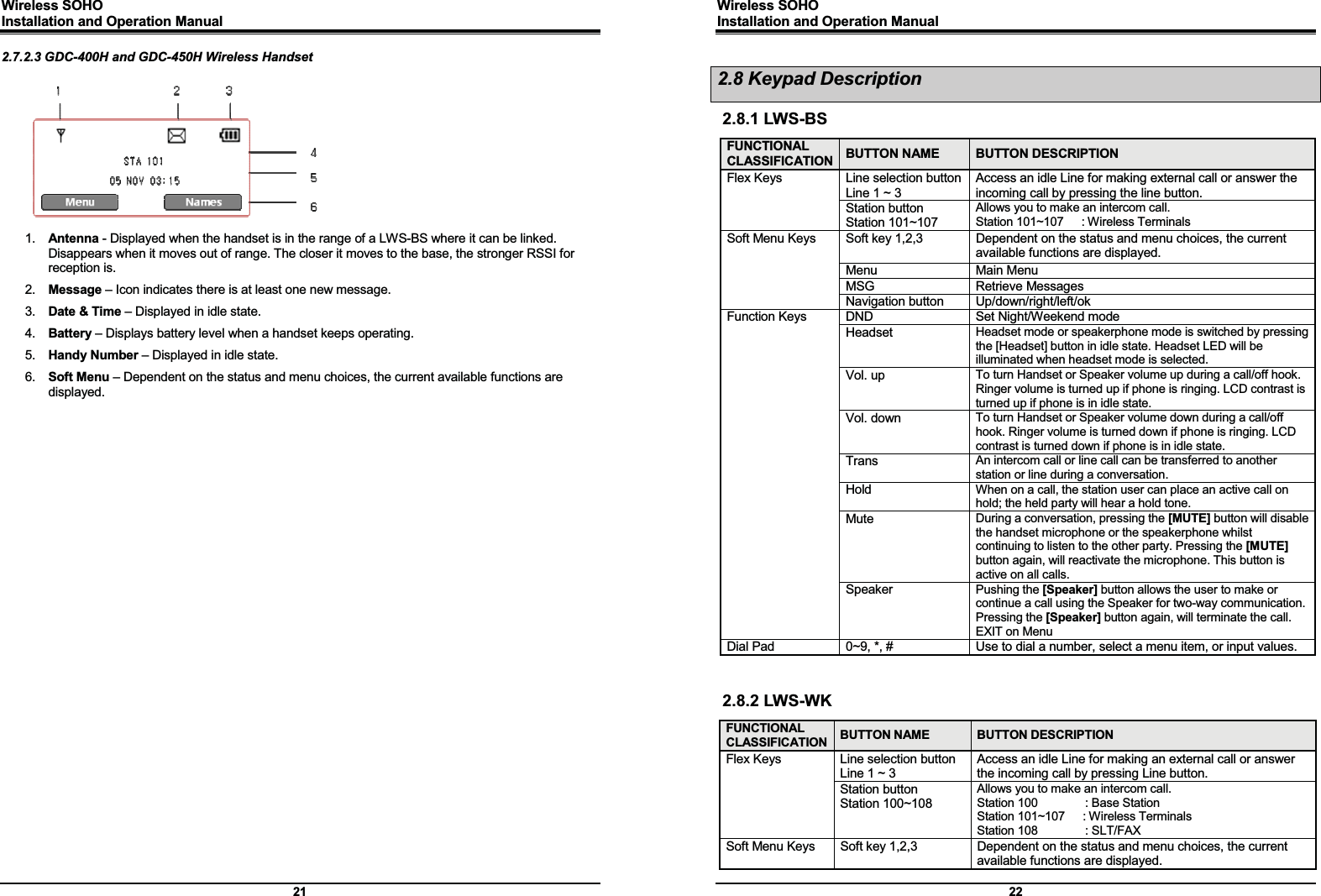 Wireless SOHO         Installation and Operation Manual      21 2.7.2.3 GDC-400H and GDC-450H Wireless Handset   1.  Antenna - Displayed when the handset is in the range of a LWS-BS where it can be linked. Disappears when it moves out of range. The closer it moves to the base, the stronger RSSI for reception is. 2.  Message – Icon indicates there is at least one new message. 3.  Date &amp; Time – Displayed in idle state. 4.  Battery – Displays battery level when a handset keeps operating. 5.  Handy Number – Displayed in idle state. 6.  Soft Menu – Dependent on the status and menu choices, the current available functions are displayed.  Wireless SOHO         Installation and Operation Manual      22 2.8 Keypad Description 2.8.1 LWS-BS FUNCTIONAL CLASSIFICATION  BUTTON NAME  BUTTON DESCRIPTION Flex Keys  Line selection button Line 1 ~ 3 Access an idle Line for making external call or answer the incoming call by pressing the line button. Station button   Station 101~107 Allows you to make an intercom call. Station 101~107   : Wireless Terminals Soft Menu Keys  Soft key 1,2,3  Dependent on the status and menu choices, the current available functions are displayed. Menu Main Menu MSG Retrieve Messages Navigation button  Up/down/right/left/ok Function Keys  DND  Set Night/Weekend mode Headset  Headset mode or speakerphone mode is switched by pressing the [Headset] button in idle state. Headset LED will be illuminated when headset mode is selected. Vol. up  To turn Handset or Speaker volume up during a call/off hook. Ringer volume is turned up if phone is ringing. LCD contrast is turned up if phone is in idle state.   Vol. down  To turn Handset or Speaker volume down during a call/off hook. Ringer volume is turned down if phone is ringing. LCD contrast is turned down if phone is in idle state. Trans  An intercom call or line call can be transferred to another station or line during a conversation. Hold  When on a call, the station user can place an active call on hold; the held party will hear a hold tone. Mute  During a conversation, pressing the [MUTE] button will disable the handset microphone or the speakerphone whilst continuing to listen to the other party. Pressing the [MUTE] button again, will reactivate the microphone. This button is active on all calls. Speaker  Pushing the [Speaker] button allows the user to make or continue a call using the Speaker for two-way communication. Pressing the [Speaker] button again, will terminate the call. EXIT on Menu Dial Pad  0~9, *, #  Use to dial a number, select a menu item, or input values.   2.8.2 LWS-WK   FUNCTIONAL CLASSIFICATION  BUTTON NAME  BUTTON DESCRIPTION Flex Keys  Line selection button Line 1 ~ 3 Access an idle Line for making an external call or answer the incoming call by pressing Line button. Station button   Station 100~108 Allows you to make an intercom call. Station 100        : Base Station Station 101~107   : Wireless Terminals Station 108        : SLT/FAX Soft Menu Keys  Soft key 1,2,3  Dependent on the status and menu choices, the current available functions are displayed. 