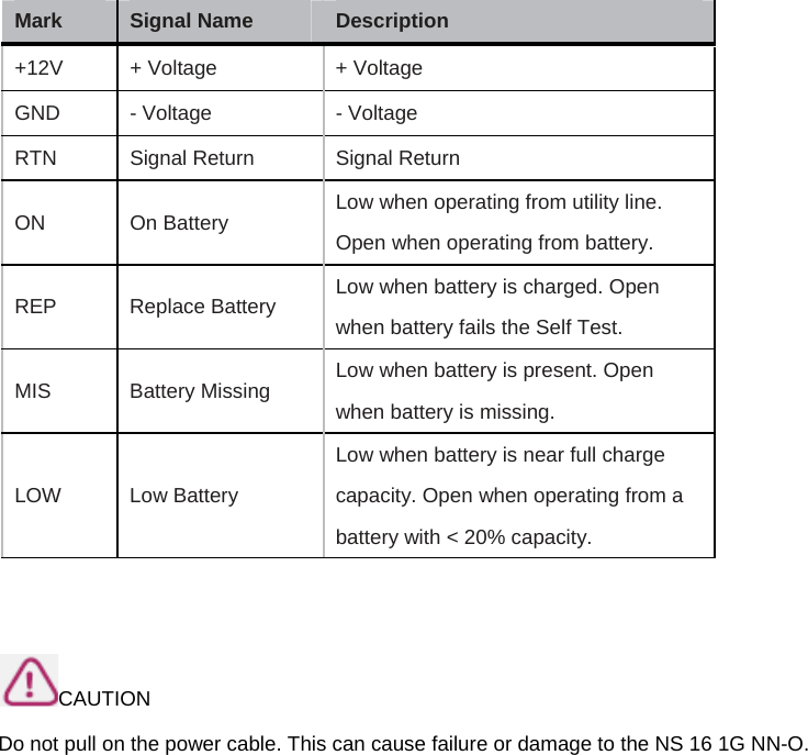   CAUTION Do not pull on the power cable. This can cause failure or damage to the NS 16 1G NN-O. Mark Signal Name Description   +12V  + Voltage    + Voltage   GND   - Voltage    - Voltage   RTN    Signal Return    Signal Return ON   On Battery  Low when operating from utility line. Open when operating from battery.   REP   Replace Battery  Low when battery is charged. Open when battery fails the Self Test. MIS   Battery Missing  Low when battery is present. Open when battery is missing. LOW Low Battery Low when battery is near full charge capacity. Open when operating from a battery with &lt; 20% capacity. 