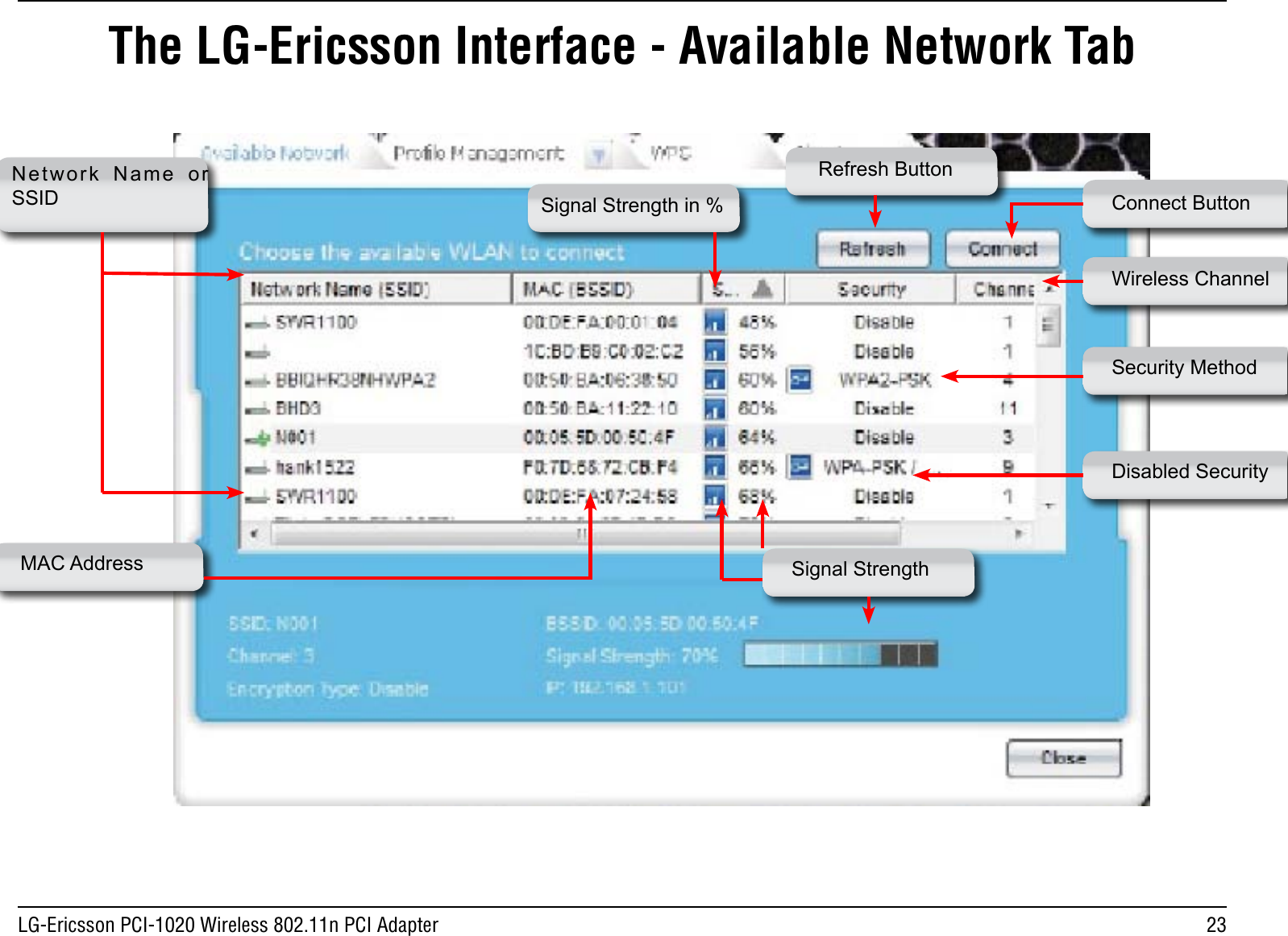 23LG-Ericsson PCI-1020 Wireless 802.11n PCI AdapterThe LG-Ericsson Interface - Available Network TabNetwork  Name  or SSIDMAC Address Signal StrengthWireless ChannelSecurity MethodDisabled SecuritySignal Strength in % Connect ButtonRefresh Button