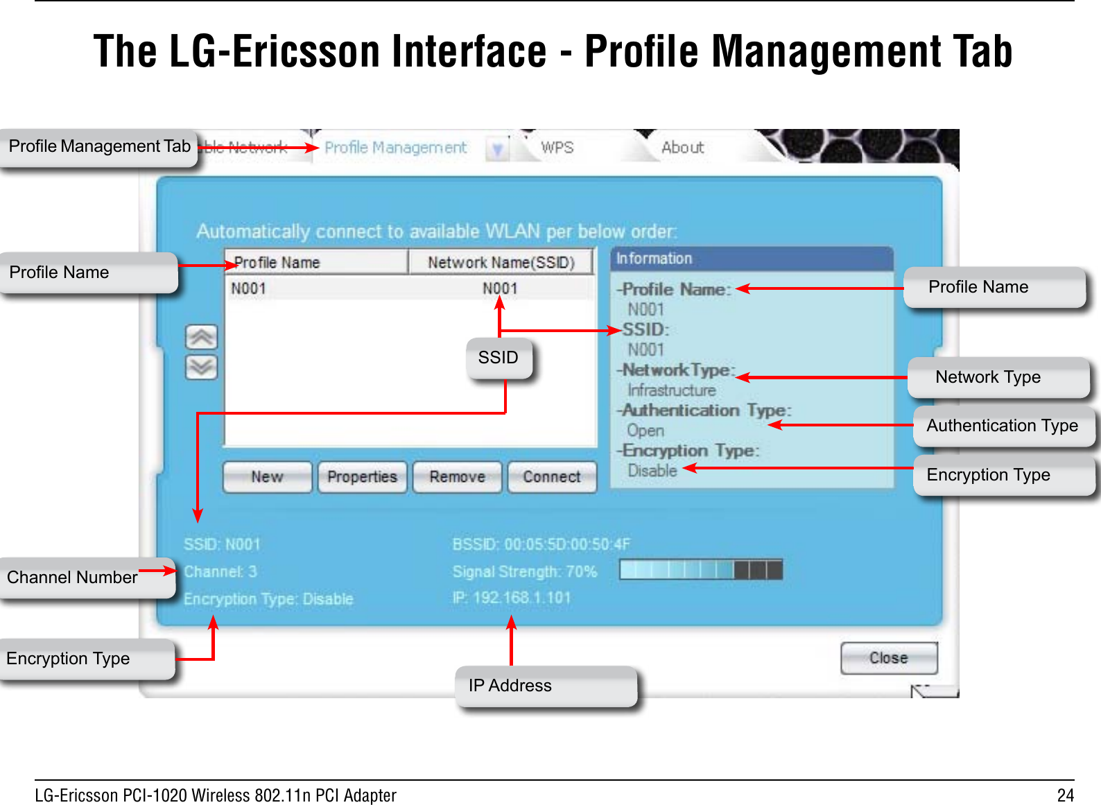 24LG-Ericsson PCI-1020 Wireless 802.11n PCI AdapterThe LG-Ericsson Interface - Proﬁle Management TabProle Management TabProle NameNetwork TypeSSIDAuthentication TypeEncryption TypeProle NameChannel NumberEncryption TypeIP Address