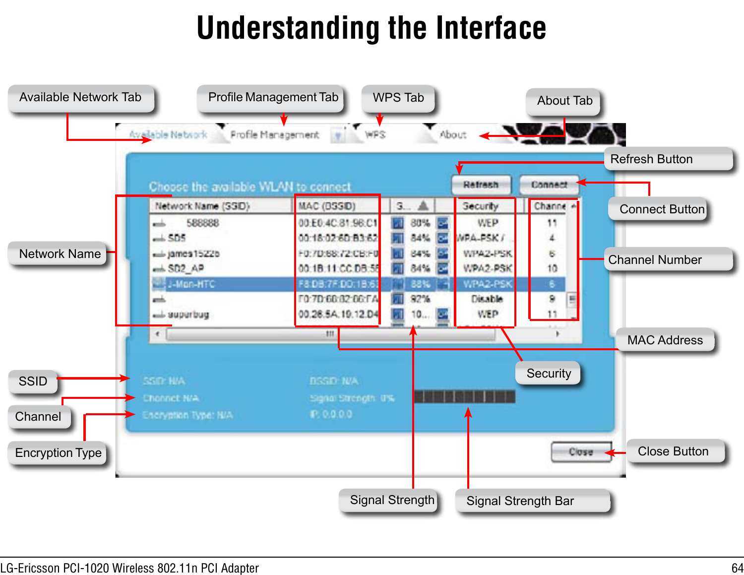 64LG-Ericsson PCI-1020 Wireless 802.11n PCI AdapterUnderstanding the InterfaceAvailable Network Tab Prole Management Tab WPS Tab About TabNetwork NameSignal StrengthMAC AddressSecurityChannel NumberSSIDChannelEncryption TypeRefresh ButtonConnect ButtonSignal Strength BarClose Button