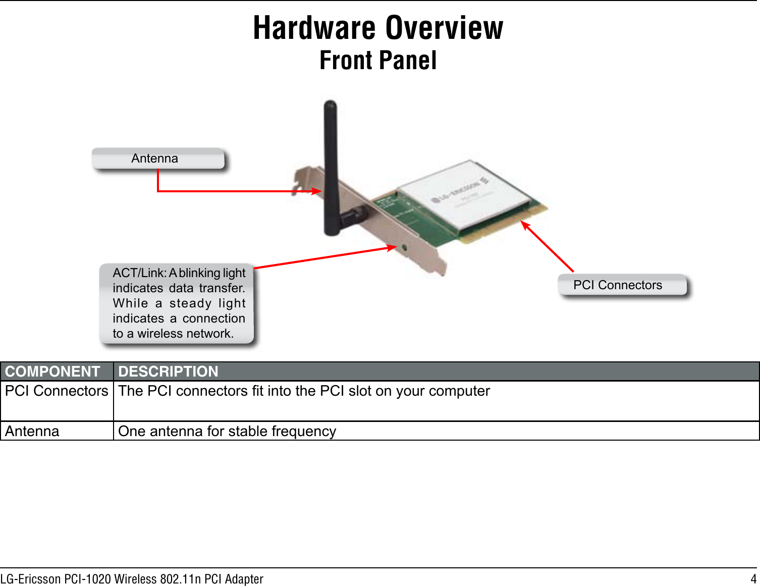 4LG-Ericsson PCI-1020 Wireless 802.11n PCI AdapterHardware OverviewFront PanelCOMPONENT DESCRIPTIONPCI Connectors The PCI connectors t into the PCI slot on your computerAntenna One antenna for stable frequencyPCI ConnectorsAntennaACT/Link: A blinking light indicates data transfer. While a steady light indicates a connection to a wireless network.