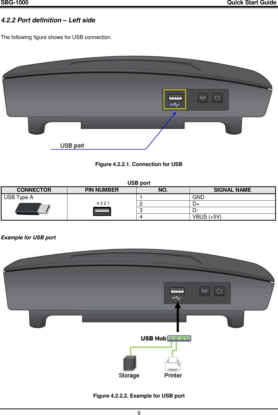 SBG-1000                                                                                                                            Quick Start Guide    9 4.2.2 Port definition – Left side  The following figure shows for USB connection.    Figure 4.2.2.1. Connection for USB   USB port CONNECTOR PIN NUMBER NO. SIGNAL NAME USB Type A  1 GND 2 D+ 3 D- 4 VBUS (+5V)   Example for USB port     Figure 4.2.2.2. Example for USB port  4 3 2 1 