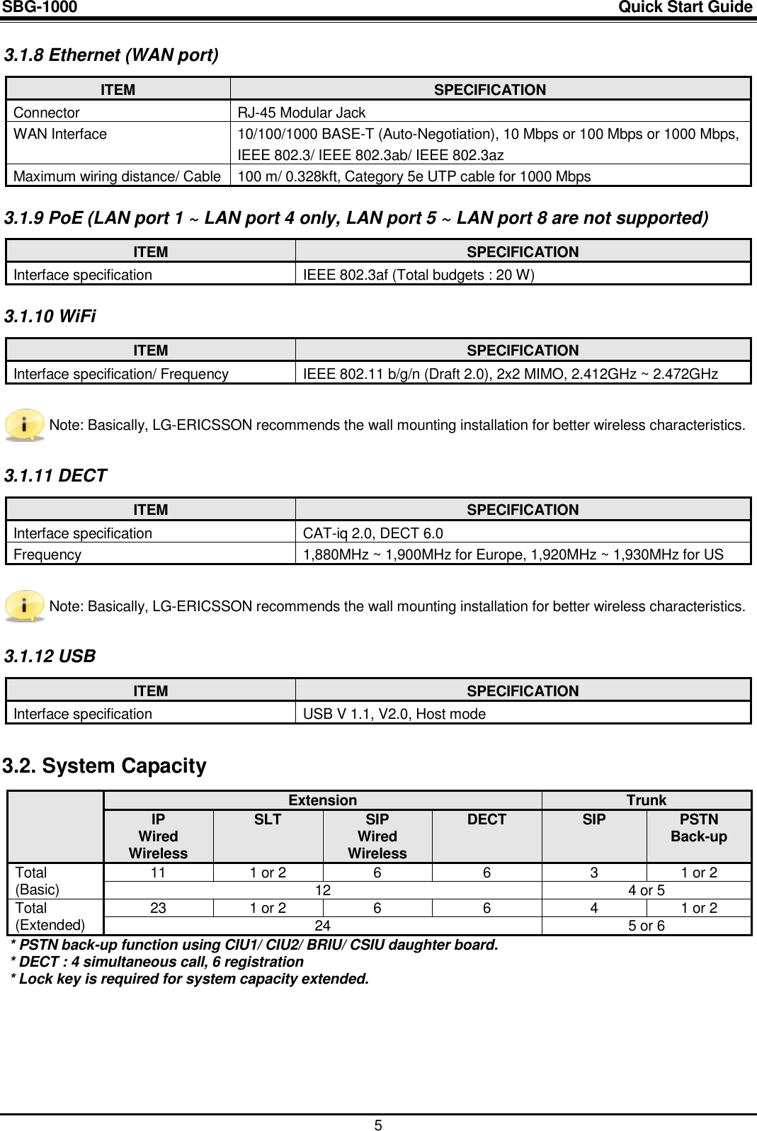 SBG-1000                                                                                                                            Quick Start Guide    5 3.1.8 Ethernet (WAN port) ITEM SPECIFICATION Connector RJ-45 Modular Jack WAN Interface 10/100/1000 BASE-T (Auto-Negotiation), 10 Mbps or 100 Mbps or 1000 Mbps, IEEE 802.3/ IEEE 802.3ab/ IEEE 802.3az Maximum wiring distance/ Cable 100 m/ 0.328kft, Category 5e UTP cable for 1000 Mbps  3.1.9 PoE (LAN port 1 ~ LAN port 4 only, LAN port 5 ~ LAN port 8 are not supported) ITEM SPECIFICATION Interface specification IEEE 802.3af (Total budgets : 20 W)  3.1.10 WiFi ITEM SPECIFICATION Interface specification/ Frequency IEEE 802.11 b/g/n (Draft 2.0), 2x2 MIMO, 2.412GHz ~ 2.472GHz   Note: Basically, LG-ERICSSON recommends the wall mounting installation for better wireless characteristics.  3.1.11 DECT  ITEM SPECIFICATION Interface specification CAT-iq 2.0, DECT 6.0 Frequency 1,880MHz ~ 1,900MHz for Europe, 1,920MHz ~ 1,930MHz for US   Note: Basically, LG-ERICSSON recommends the wall mounting installation for better wireless characteristics.  3.1.12 USB ITEM SPECIFICATION Interface specification USB V 1.1, V2.0, Host mode  3.2. System Capacity  Extension Trunk IP Wired Wireless SLT SIP Wired Wireless DECT SIP PSTN Back-up Total (Basic) 11 1 or 2 6 6 3 1 or 2 12 4 or 5 Total (Extended) 23 1 or 2 6 6 4 1 or 2 24 5 or 6 * PSTN back-up function using CIU1/ CIU2/ BRIU/ CSIU daughter board. * DECT : 4 simultaneous call, 6 registration  * Lock key is required for system capacity extended.        