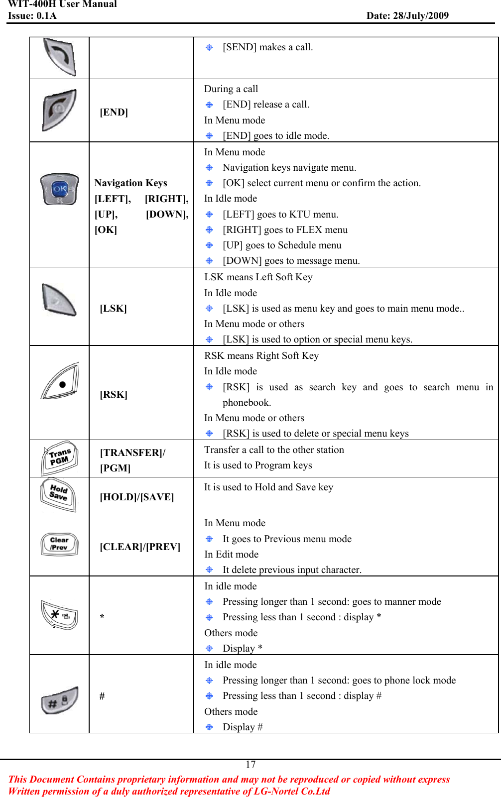 WIT-400H User Manual Issue: 0.1A                         Date: 28/July/2009This Document Contains proprietary information and may not be reproduced or copied without express   Written permission of a duly authorized representative of LG-Nortel Co.Ltd 17[SEND] makes a call.  [END] During a call [END] release a call. In Menu mode [END] goes to idle mode. Navigation Keys [LEFT], [RIGHT], [UP], [DOWN], [OK] In Menu mode Navigation keys navigate menu. [OK] select current menu or confirm the action. In Idle mode [LEFT] goes to KTU menu. [RIGHT] goes to FLEX menu [UP] goes to Schedule menu [DOWN] goes to message menu.  [LSK] LSK means Left Soft Key In Idle mode [LSK] is used as menu key and goes to main menu mode.. In Menu mode or others [LSK] is used to option or special menu keys.  [RSK] RSK means Right Soft Key In Idle mode [RSK] is used as search key and goes to search menu in phonebook. In Menu mode or others [RSK] is used to delete or special menu keys [TRANSFER]/ [PGM]   Transfer a call to the other station It is used to Program keys  [HOLD]/[SAVE]    It is used to Hold and Save key  [CLEAR]/[PREV] In Menu mode   It goes to Previous menu mode In Edit mode It delete previous input character.  * In idle mode   Pressing longer than 1 second: goes to manner mode Pressing less than 1 second : display * Others mode Display *  # In idle mode   Pressing longer than 1 second: goes to phone lock mode Pressing less than 1 second : display # Others mode Display # 