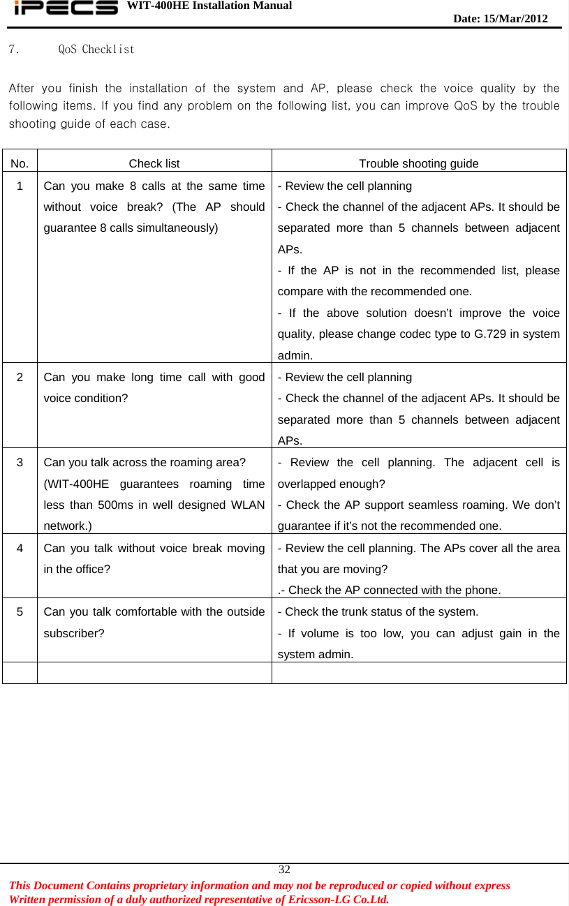 WIT-400HE Installation Manual       Date: 15/M ar/2012   This Document Contains proprietary information and may not be reproduced or copied without express   Written permission of a duly authorized representative of Ericsson-LG Co.Ltd.   327.  QoS Checklist  After  you  finish  the  installation  of  the  system  and  AP,  please  check  the  voice  quality  by  the following items. If you find any problem on the following list, you can improve QoS by the trouble shooting guide of each case.  No. Check list  Trouble shooting guide 1  Can you make 8 calls at the same time without voice break? (The AP should guarantee 8 calls simultaneously)  - Review the cell planning - Check the channel of the adjacent APs. It should be separated more than 5 channels between adjacent APs. - If the AP is not in the recommended list, please compare with the recommended one. - If the above solution doesn’t improve the voice quality, please change codec type to G.729 in system admin. 2  Can you make long time call with good voice condition? - Review the cell planning - Check the channel of the adjacent APs. It should be separated more than 5 channels between adjacent APs. 3  Can you talk across the roaming area? (WIT-400HE guarantees roaming time less than 500ms in well designed WLAN network.) - Review the cell planning. The adjacent cell is overlapped enough? - Check the AP support seamless roaming. We don’t guarantee if it’s not the recommended one. 4  Can you talk without voice break moving in the office? - Review the cell planning. The APs cover all the area that you are moving? .- Check the AP connected with the phone.5  Can you talk comfortable with the outside subscriber? - Check the trunk status of the system. - If volume is too low, you can adjust gain in the system admin.        