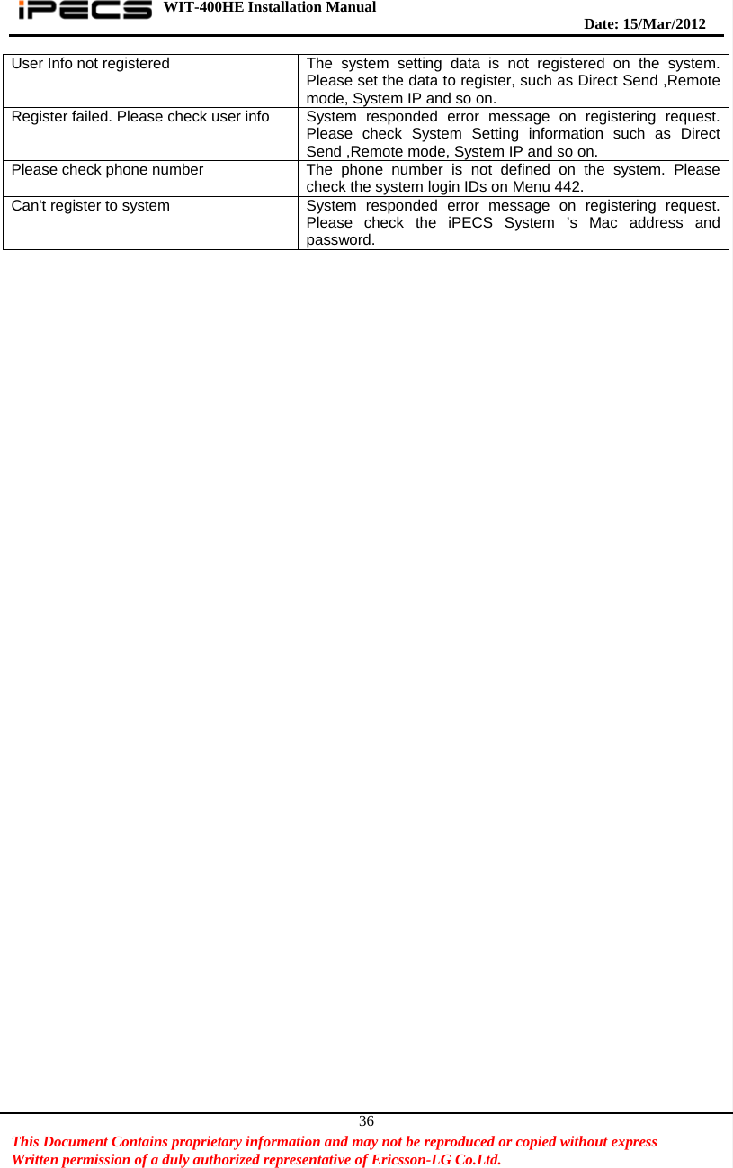 WIT-400HE Installation Manual       Date: 15/M ar/2012   This Document Contains proprietary information and may not be reproduced or copied without express   Written permission of a duly authorized representative of Ericsson-LG Co.Ltd.   36User Info not registered  The system setting data is not registered on the system. Please set the data to register, such as Direct Send ,Remote mode, System IP and so on. Register failed. Please check user info  System  responded error message on registering request. Please check System Setting information such as Direct Send ,Remote mode, System IP and so on. Please check phone number  The phone number is not defined on the system. Please check the system login IDs on Menu 442. Can&apos;t register to system  System  responded error message on registering request. Please check the iPECS System ’s Mac address and password.     