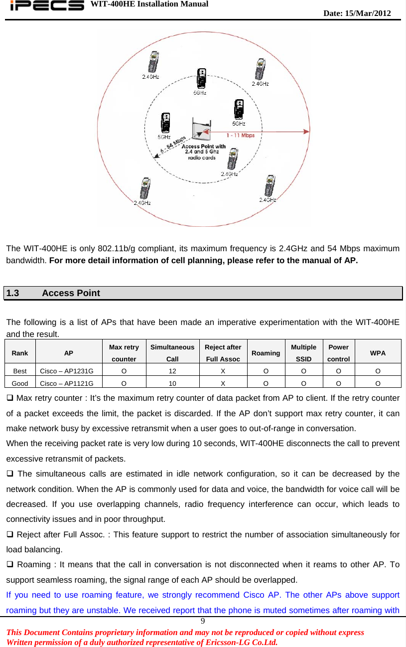 WIT-400HE Installation Manual       Date: 15/M ar/2012   This Document Contains proprietary information and may not be reproduced or copied without express   Written permission of a duly authorized representative of Ericsson-LG Co.Ltd.   9  The WIT-400HE is only 802.11b/g compliant, its maximum frequency is 2.4GHz and 54 Mbps maximum bandwidth. For more detail information of cell planning, please refer to the manual of AP.    1.3 Access Point  The following is a list of APs that have been made an imperative experimentation with the WIT-400HE and the result. Rank  AP  Max retry counter Simultaneous Call Reject afterFull Assoc Roaming MultipleSSID Power control WPA Best  Cisco – AP1231G  O  12  X  O  O  O  O Good Cisco – AP1121G  O  10  X O O O O Max retry counter : It’s the maximum retry counter of data packet from AP to client. If the retry counter of a packet exceeds the limit, the packet is discarded. If the AP don’t support max retry counter, it can make network busy by excessive retransmit when a user goes to out-of-range in conversation. When the receiving packet rate is very low during 10 seconds, WIT-400HE disconnects the call to prevent excessive retransmit of packets.  The simultaneous calls are estimated in idle network configuration, so it can be decreased by the network condition. When the AP is commonly used for data and voice, the bandwidth for voice call will be decreased. If you use overlapping channels, radio frequency interference can occur, which leads to connectivity issues and in poor throughput.  Reject after Full Assoc. : This feature support to restrict the number of association simultaneously for load balancing.  Roaming : It means that the call in conversation is not disconnected when it reams to other AP. To support seamless roaming, the signal range of each AP should be overlapped. If you need to use roaming feature, we strongly recommend Cisco AP. The other APs above support roaming but they are unstable. We received report that the phone is muted sometimes after roaming with 