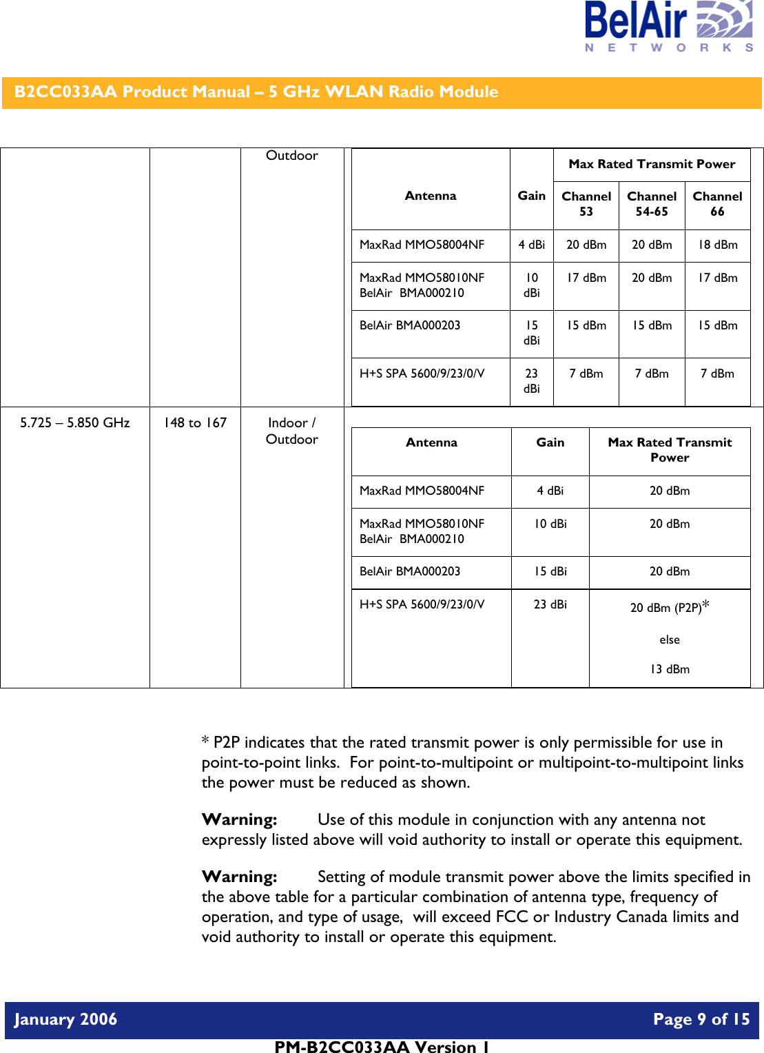    B2CC033AA Product Manual – 5 GHz WLAN Radio Module   January 2006    Page 9 of 15   PM-B2CC033AA Version 1   Outdoor  Max Rated Transmit Power  Antenna  Gain  Channel 53 Channel 54-65 Channel 66 MaxRad MMO58004NF  4 dBi  20 dBm  20 dBm  18 dBm MaxRad MMO58010NF BelAir  BMA000210 10 dBi 17 dBm  20 dBm  17 dBm BelAir BMA000203  15 dBi 15 dBm  15 dBm  15 dBm H+S SPA 5600/9/23/0/V  23 dBi 7 dBm  7 dBm  7 dBm  5.725 – 5.850 GHz  148 to 167  Indoor / Outdoor  Antenna Gain Max Rated Transmit Power MaxRad MMO58004NF  4 dBi  20 dBm MaxRad MMO58010NF BelAir  BMA000210 10 dBi  20 dBm BelAir BMA000203  15 dBi  20 dBm H+S SPA 5600/9/23/0/V  23 dBi  20 dBm (P2P)*   else  13 dBm   * P2P indicates that the rated transmit power is only permissible for use in point-to-point links.  For point-to-multipoint or multipoint-to-multipoint links the power must be reduced as shown. Warning:   Use of this module in conjunction with any antenna not expressly listed above will void authority to install or operate this equipment. Warning:  Setting of module transmit power above the limits specified in the above table for a particular combination of antenna type, frequency of operation, and type of usage,  will exceed FCC or Industry Canada limits and void authority to install or operate this equipment. 