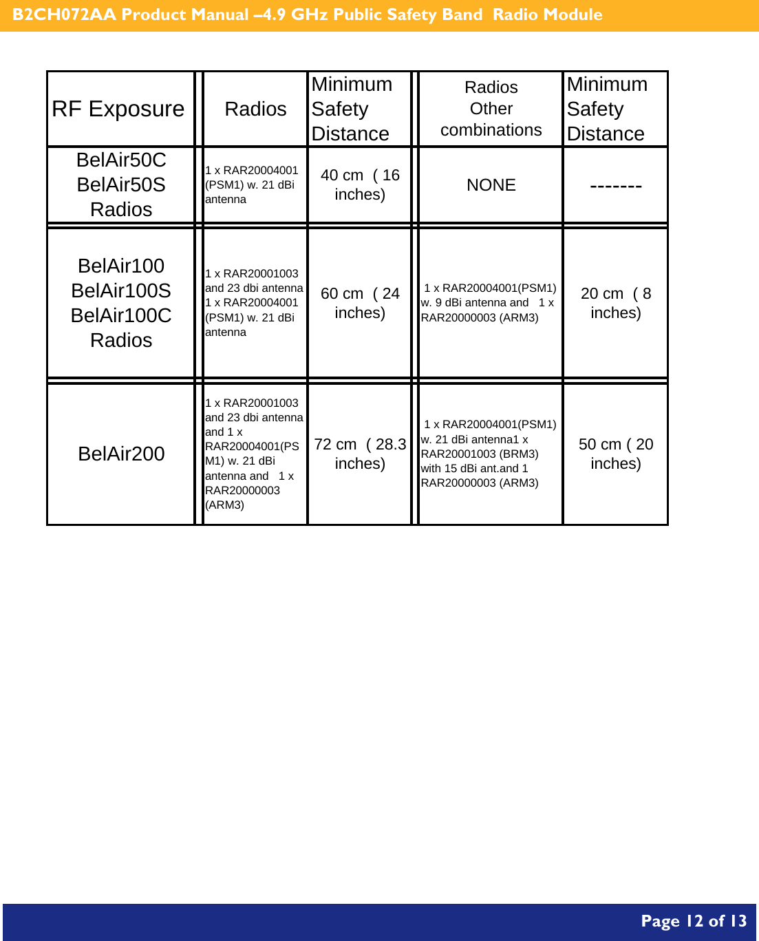    B2CH072AA Product Manual –4.9 GHz Public Safety Band  Radio Module       Page 12 of 13       RF Exposure  RadiosMinimum Safety DistanceRadios          Other combinationsMinimum Safety DistanceBelAir50C BelAir50S Radios1 x RAR20004001 (PSM1) w. 21 dBi antenna 40 cm  ( 16 inches) NONE -------BelAir100 BelAir100S  BelAir100C   Radios1 x RAR20001003 and 23 dbi antenna  1 x RAR20004001 (PSM1) w. 21 dBi antenna 60 cm  ( 24 inches) 1 x RAR20004001(PSM1) w. 9 dBi antenna and   1 x  RAR20000003 (ARM3)20 cm  ( 8 inches)BelAir2001 x RAR20001003 and 23 dbi antenna and 1 x RAR20004001(PSM1) w. 21 dBi antenna and   1 x  RAR20000003 (ARM3)72 cm  ( 28.3 inches) 1 x RAR20004001(PSM1) w. 21 dBi antenna1 x RAR20001003 (BRM3) with 15 dBi ant.and 1 RAR20000003 (ARM3) 50 cm ( 20 inches)          