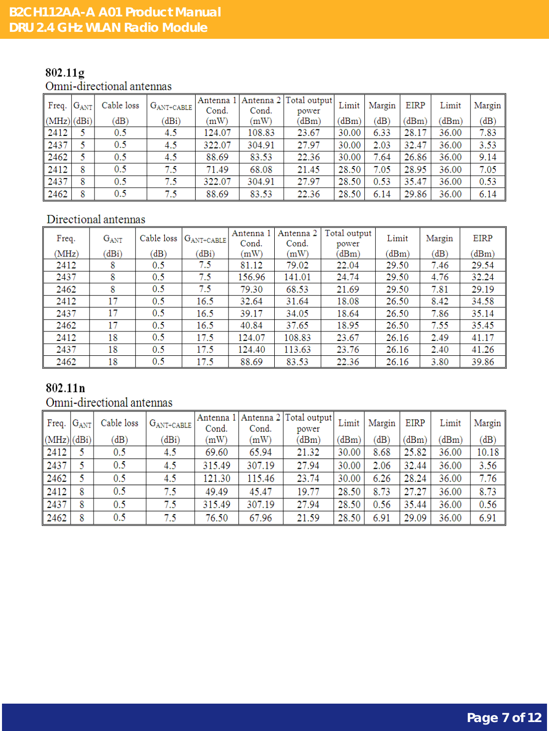 B2CH112AA-A A01 Product Manual DRU 2.4 GHz WLAN Radio Module       Page 7 of 12       