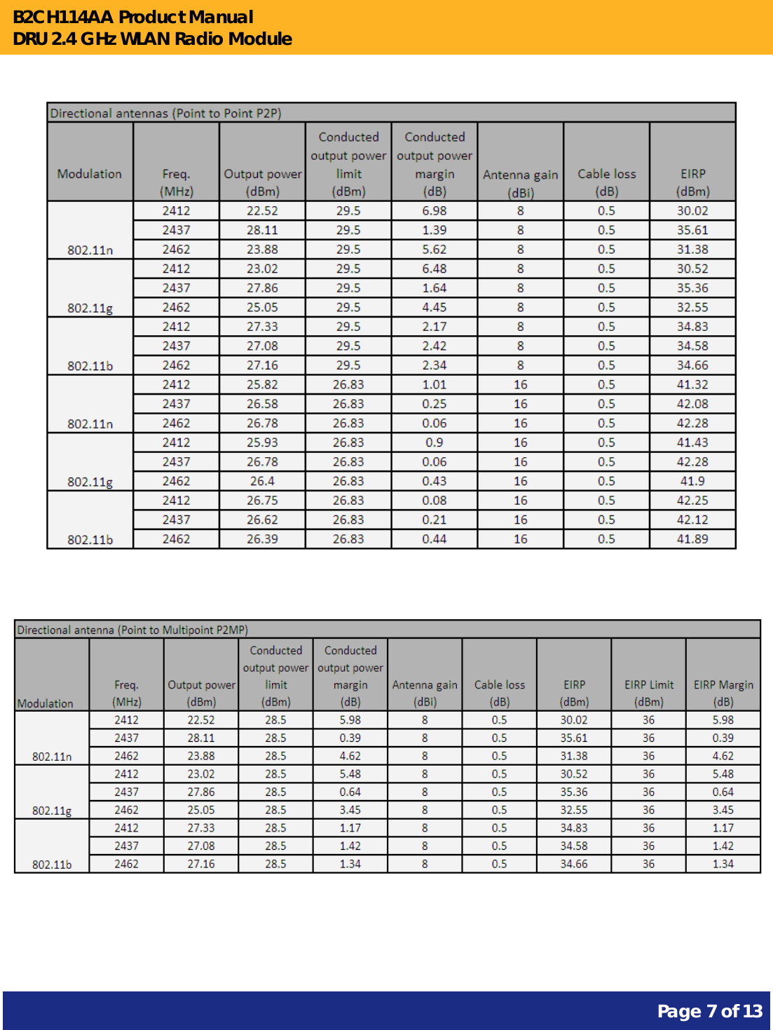 B2CH114AA Product Manual DRU 2.4 GHz WLAN Radio Module       Page 7 of 13              