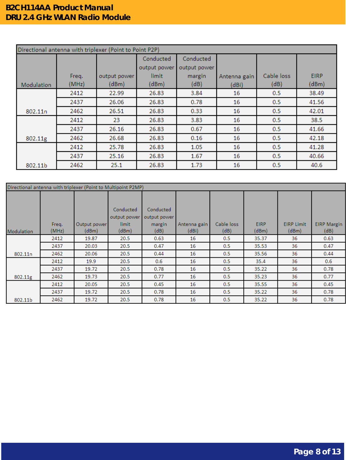 B2CH114AA Product Manual DRU 2.4 GHz WLAN Radio Module       Page 8 of 13                 