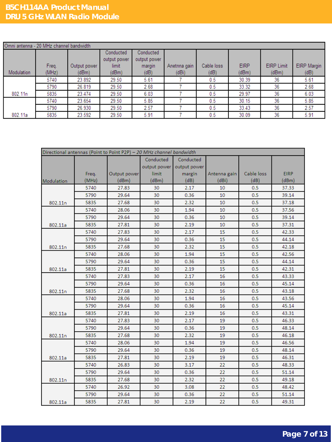 B5CH114AA Product Manual DRU 5 GHz WLAN Radio Module       Page 7 of 13                        