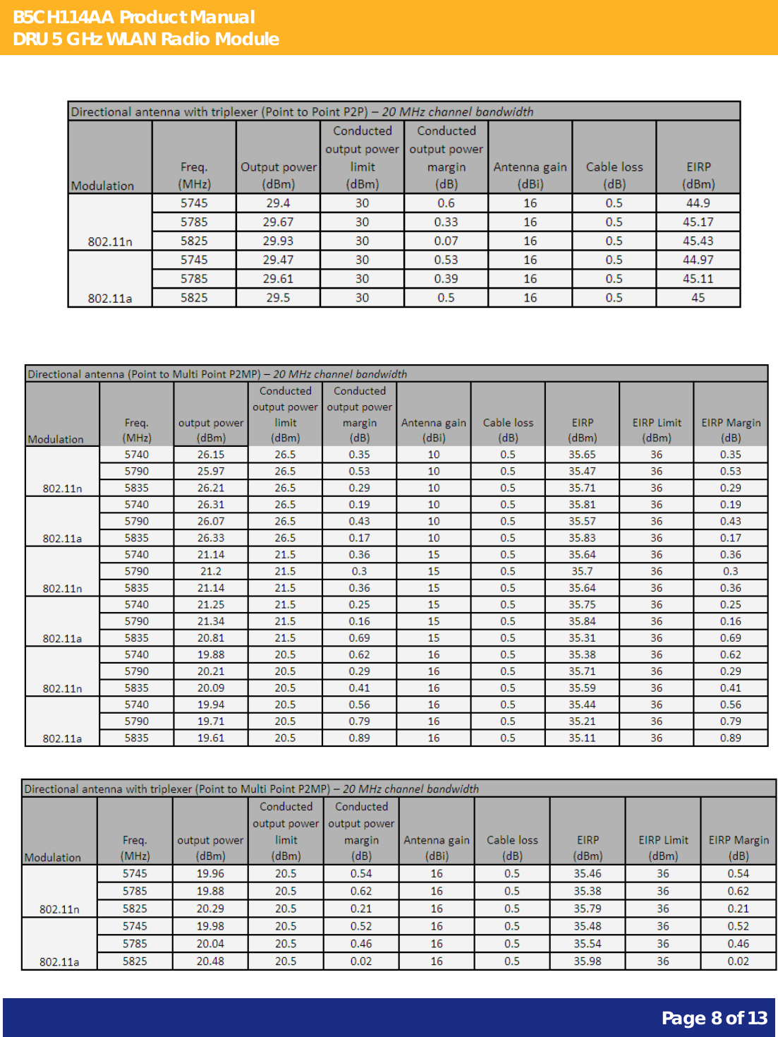 B5CH114AA Product Manual DRU 5 GHz WLAN Radio Module       Page 8 of 13                   