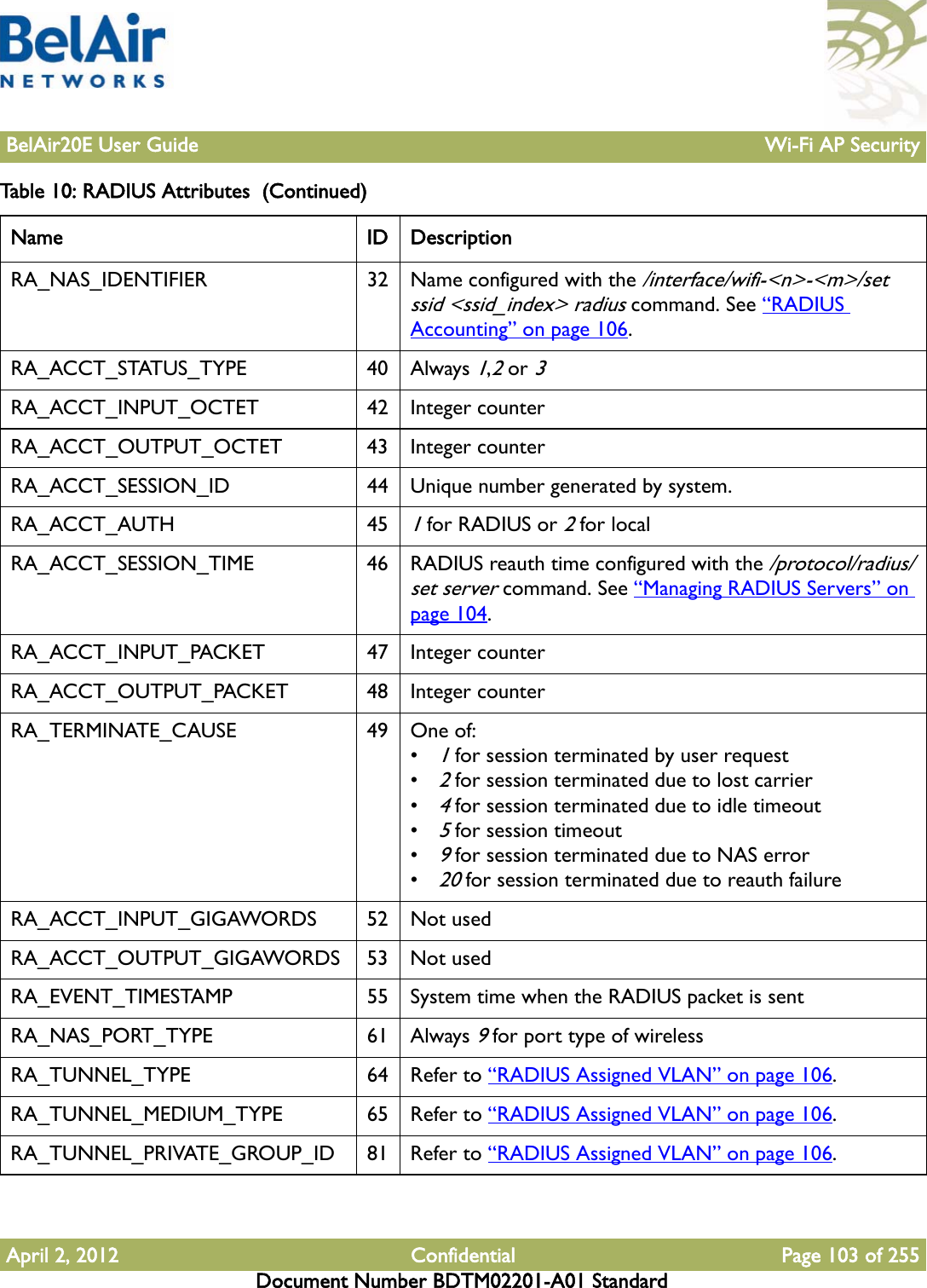 BelAir20E User Guide Wi-Fi AP SecurityApril 2, 2012 Confidential Page 103 of 255Document Number BDTM02201-A01 StandardRA_NAS_IDENTIFIER 32 Name configured with the /interface/wifi-&lt;n&gt;-&lt;m&gt;/set ssid &lt;ssid_index&gt; radius command. See “RADIUS Accounting” on page 106.RA_ACCT_STATUS_TYPE 40 Always 1,2 or 3RA_ACCT_INPUT_OCTET 42 Integer counterRA_ACCT_OUTPUT_OCTET 43 Integer counterRA_ACCT_SESSION_ID 44 Unique number generated by system.RA_ACCT_AUTH 451 for RADIUS or 2 for localRA_ACCT_SESSION_TIME 46 RADIUS reauth time configured with the /protocol/radius/set server command. See “Managing RADIUS Servers” on page 104.RA_ACCT_INPUT_PACKET 47 Integer counterRA_ACCT_OUTPUT_PACKET 48 Integer counterRA_TERMINATE_CAUSE 49 One of:•1 for session terminated by user request•2 for session terminated due to lost carrier•4 for session terminated due to idle timeout•5 for session timeout•9 for session terminated due to NAS error•20 for session terminated due to reauth failureRA_ACCT_INPUT_GIGAWORDS 52 Not usedRA_ACCT_OUTPUT_GIGAWORDS 53 Not usedRA_EVENT_TIMESTAMP 55 System time when the RADIUS packet is sentRA_NAS_PORT_TYPE 61 Always 9 for port type of wirelessRA_TUNNEL_TYPE 64 Refer to “RADIUS Assigned VLAN” on page 106.RA_TUNNEL_MEDIUM_TYPE 65 Refer to “RADIUS Assigned VLAN” on page 106.RA_TUNNEL_PRIVATE_GROUP_ID 81 Refer to “RADIUS Assigned VLAN” on page 106.Table 10: RADIUS Attributes  (Continued) Name ID Description