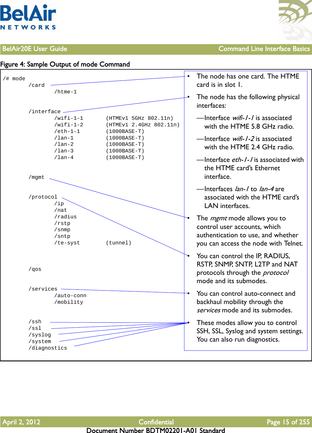 BelAir20E User Guide Command Line Interface BasicsApril 2, 2012 Confidential Page 15 of 255Document Number BDTM02201-A01 StandardFigure 4: Sample Output of mode Command /# mode        /card                /htme-1        /interface                /wifi-1-1       (HTMEv1 5GHz 802.11n)                /wifi-1-2       (HTMEv1 2.4GHz 802.11n)                /eth-1-1        (1000BASE-T)                /lan-1          (1000BASE-T)                /lan-2          (1000BASE-T)                /lan-3          (1000BASE-T)                /lan-4          (1000BASE-T)        /mgmt        /protocol                /ip                /nat                /radius                /rstp                /snmp                /sntp                /te-syst        (tunnel)        /qos        /services                /auto-conn                /mobility        /ssh        /ssl        /syslog        /system        /diagnostics• The node has one card. The HTME card is in slot 1. • The node has the following physical interfaces:—Interface wifi-1-1 is associated with the HTME 5.8 GHz radio.—Interface wifi-1-2 is associated with the HTME 2.4 GHz radio.—Interface eth-1-1 is associated with the HTME card’s Ethernet interface.—Interfaces lan-1 to lan-4 are associated with the HTME card’s LAN interfaces.• The mgmt mode allows you to control user accounts, which authentication to use, and whether you can access the node with Telnet.• You can control the IP, RADIUS, RSTP, SNMP, SNTP, L2TP and NAT protocols through the protocol mode and its submodes.• You can control auto-connect and backhaul mobility through the services mode and its submodes.• These modes allow you to control SSH, SSL, Syslog and system settings. You can also run diagnostics.