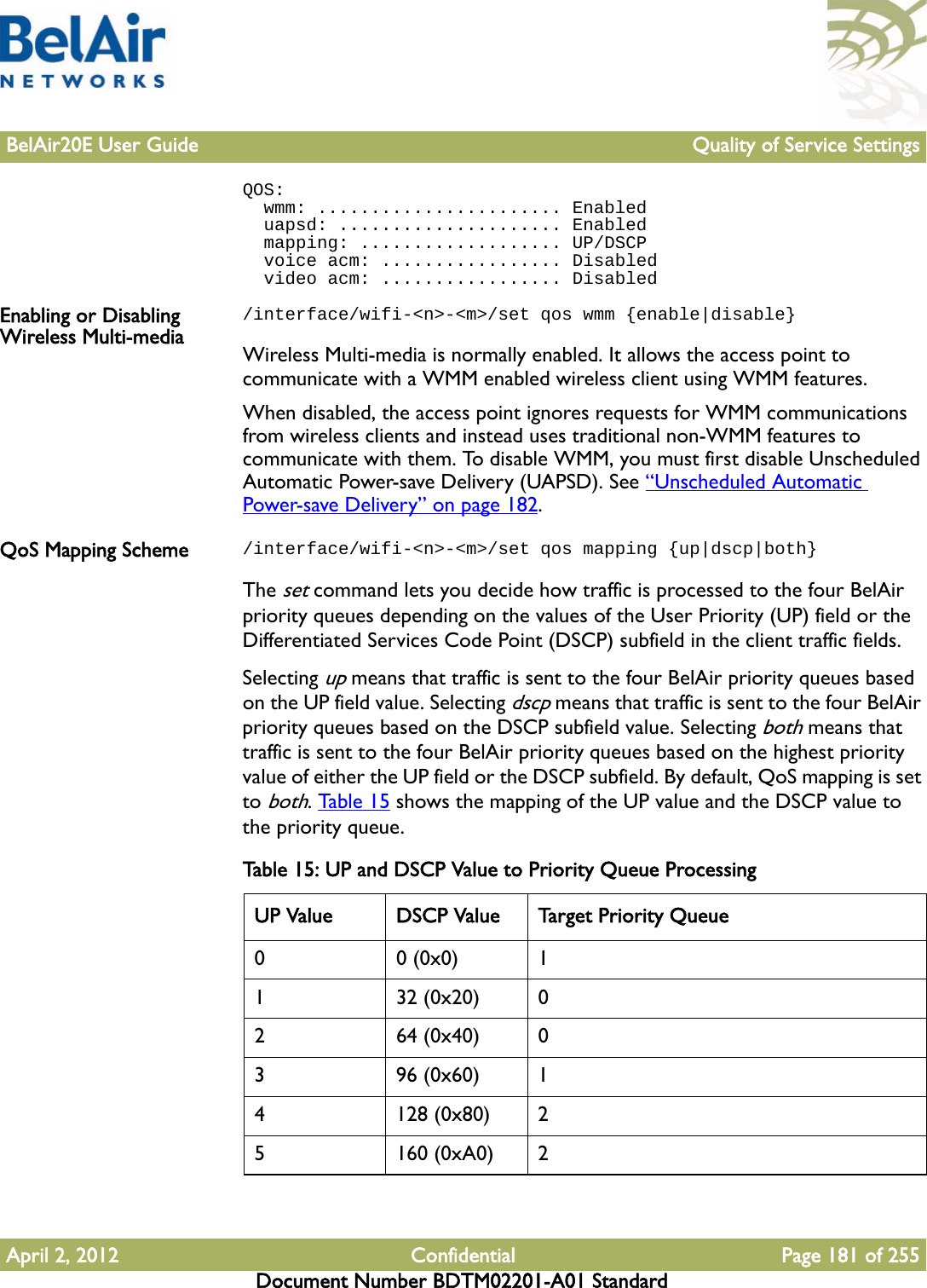 BelAir20E User Guide Quality of Service SettingsApril 2, 2012 Confidential Page 181 of 255Document Number BDTM02201-A01 StandardQOS:  wmm: ....................... Enabled  uapsd: ..................... Enabled  mapping: ................... UP/DSCP  voice acm: ................. Disabled  video acm: ................. DisabledEnabling or Disabling Wireless Multi-media/interface/wifi-&lt;n&gt;-&lt;m&gt;/set qos wmm {enable|disable}Wireless Multi-media is normally enabled. It allows the access point to communicate with a WMM enabled wireless client using WMM features. When disabled, the access point ignores requests for WMM communications from wireless clients and instead uses traditional non-WMM features to communicate with them. To disable WMM, you must first disable Unscheduled Automatic Power-save Delivery (UAPSD). See “Unscheduled Automatic Power-save Delivery” on page 182.QoS Mapping Scheme /interface/wifi-&lt;n&gt;-&lt;m&gt;/set qos mapping {up|dscp|both}The set command lets you decide how traffic is processed to the four BelAir priority queues depending on the values of the User Priority (UP) field or the Differentiated Services Code Point (DSCP) subfield in the client traffic fields. Selecting up means that traffic is sent to the four BelAir priority queues based on the UP field value. Selecting dscp means that traffic is sent to the four BelAir priority queues based on the DSCP subfield value. Selecting both means that traffic is sent to the four BelAir priority queues based on the highest priority value of either the UP field or the DSCP subfield. By default, QoS mapping is set to both. Table 15 shows the mapping of the UP value and the DSCP value to the priority queue. Table 15: UP and DSCP Value to Priority Queue ProcessingUP Value DSCP Value Target Priority Queue0 0 (0x0) 11 32 (0x20) 02 64 (0x40) 03 96 (0x60) 14 128 (0x80) 25 160 (0xA0) 2