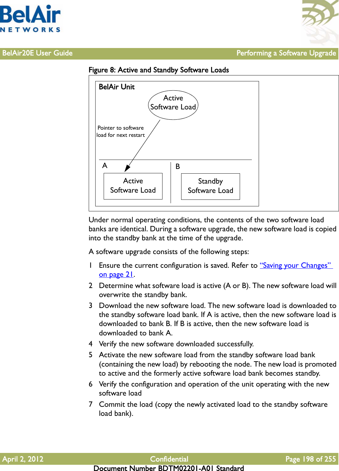 BelAir20E User Guide Performing a Software UpgradeApril 2, 2012 Confidential Page 198 of 255Document Number BDTM02201-A01 StandardFigure 8: Active and Standby Software Loads Under normal operating conditions, the contents of the two software load banks are identical. During a software upgrade, the new software load is copied into the standby bank at the time of the upgrade.A software upgrade consists of the following steps:1 Ensure the current configuration is saved. Refer to “Saving your Changes” on page 21. 2 Determine what software load is active (A or B). The new software load will overwrite the standby bank.3 Download the new software load. The new software load is downloaded to the standby software load bank. If A is active, then the new software load is downloaded to bank B. If B is active, then the new software load is downloaded to bank A.4 Verify the new software downloaded successfully.5 Activate the new software load from the standby software load bank (containing the new load) by rebooting the node. The new load is promoted to active and the formerly active software load bank becomes standby. 6 Verify the configuration and operation of the unit operating with the new software load7 Commit the load (copy the newly activated load to the standby software load bank).BelAir UnitABActive Software LoadStandby Software LoadActive Software LoadPointer to software load for next restart