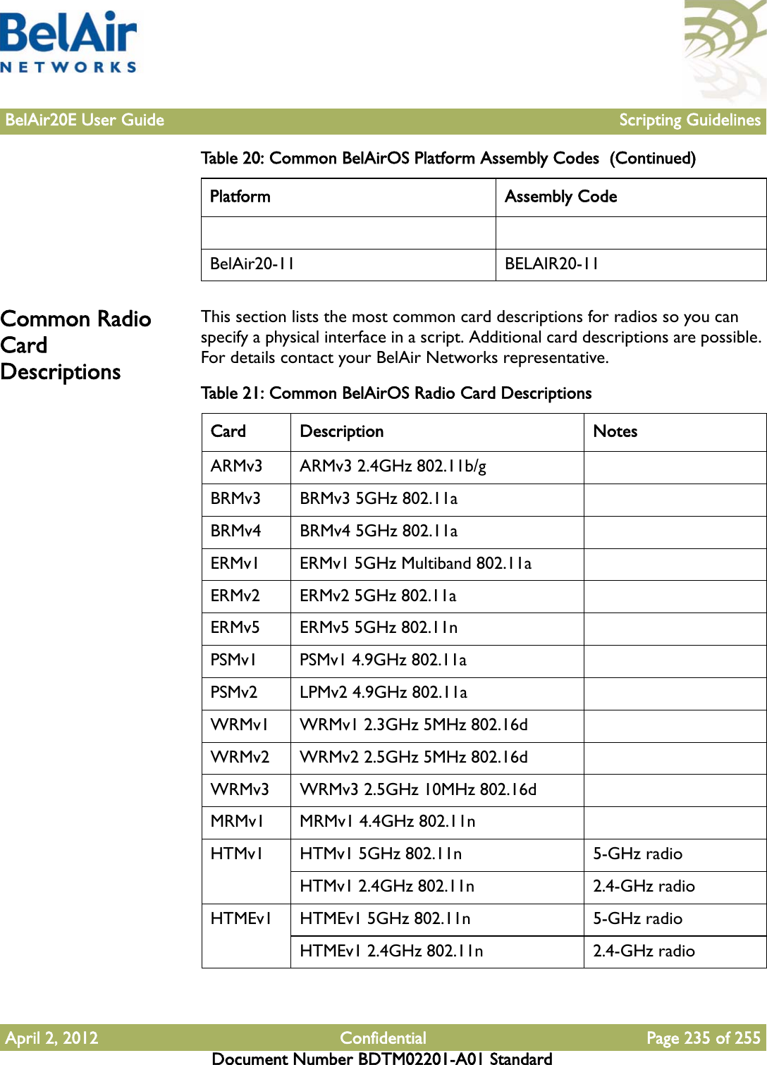 BelAir20E User Guide Scripting GuidelinesApril 2, 2012 Confidential Page 235 of 255Document Number BDTM02201-A01 StandardCommon Radio Card DescriptionsThis section lists the most common card descriptions for radios so you can specify a physical interface in a script. Additional card descriptions are possible. For details contact your BelAir Networks representative.BelAir20-11 BELAIR20-11Table 20: Common BelAirOS Platform Assembly Codes  (Continued)Platform Assembly CodeTable 21: Common BelAirOS Radio Card Descriptions Card Description NotesARMv3 ARMv3 2.4GHz 802.11b/gBRMv3 BRMv3 5GHz 802.11aBRMv4 BRMv4 5GHz 802.11aERMv1 ERMv1 5GHz Multiband 802.11aERMv2 ERMv2 5GHz 802.11aERMv5 ERMv5 5GHz 802.11nPSMv1 PSMv1 4.9GHz 802.11aPSMv2 LPMv2 4.9GHz 802.11aWRMv1 WRMv1 2.3GHz 5MHz 802.16dWRMv2 WRMv2 2.5GHz 5MHz 802.16dWRMv3 WRMv3 2.5GHz 10MHz 802.16dMRMv1 MRMv1 4.4GHz 802.11nHTMv1 HTMv1 5GHz 802.11n 5-GHz radioHTMv1 2.4GHz 802.11n 2.4-GHz radioHTMEv1 HTMEv1 5GHz 802.11n 5-GHz radioHTMEv1 2.4GHz 802.11n 2.4-GHz radio