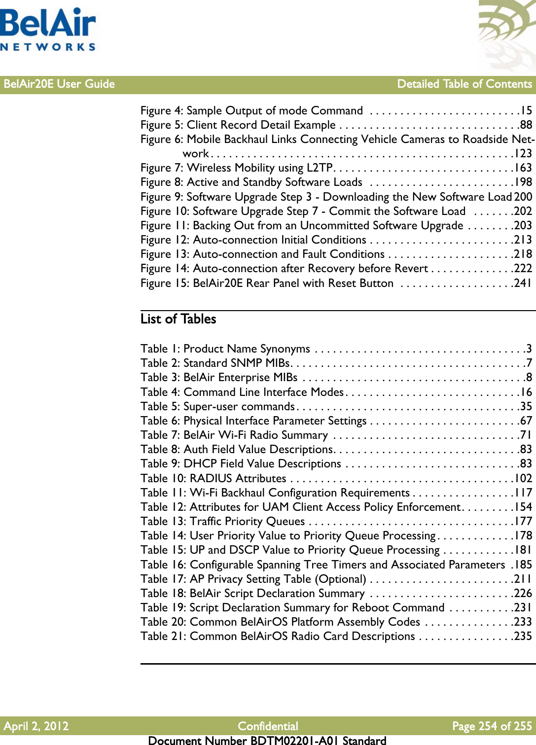 BelAir20E User Guide Detailed Table of ContentsApril 2, 2012 Confidential Page 254 of 255Document Number BDTM02201-A01 StandardFigure 4: Sample Output of mode Command  . . . . . . . . . . . . . . . . . . . . . . . . .15Figure 5: Client Record Detail Example . . . . . . . . . . . . . . . . . . . . . . . . . . . . . .88Figure 6: Mobile Backhaul Links Connecting Vehicle Cameras to Roadside Net-work . . . . . . . . . . . . . . . . . . . . . . . . . . . . . . . . . . . . . . . . . . . . . . . . . .123Figure 7: Wireless Mobility using L2TP. . . . . . . . . . . . . . . . . . . . . . . . . . . . . .163Figure 8: Active and Standby Software Loads  . . . . . . . . . . . . . . . . . . . . . . . .198Figure 9: Software Upgrade Step 3 - Downloading the New Software Load 200Figure 10: Software Upgrade Step 7 - Commit the Software Load  . . . . . . .202Figure 11: Backing Out from an Uncommitted Software Upgrade . . . . . . . .203Figure 12: Auto-connection Initial Conditions . . . . . . . . . . . . . . . . . . . . . . . .213Figure 13: Auto-connection and Fault Conditions . . . . . . . . . . . . . . . . . . . . .218Figure 14: Auto-connection after Recovery before Revert . . . . . . . . . . . . . .222Figure 15: BelAir20E Rear Panel with Reset Button  . . . . . . . . . . . . . . . . . . .241List of TablesTable 1: Product Name Synonyms . . . . . . . . . . . . . . . . . . . . . . . . . . . . . . . . . . .3Table 2: Standard SNMP MIBs. . . . . . . . . . . . . . . . . . . . . . . . . . . . . . . . . . . . . . .7Table 3: BelAir Enterprise MIBs  . . . . . . . . . . . . . . . . . . . . . . . . . . . . . . . . . . . . .8Table 4: Command Line Interface Modes . . . . . . . . . . . . . . . . . . . . . . . . . . . . .16Table 5: Super-user commands. . . . . . . . . . . . . . . . . . . . . . . . . . . . . . . . . . . . .35Table 6: Physical Interface Parameter Settings . . . . . . . . . . . . . . . . . . . . . . . . .67Table 7: BelAir Wi-Fi Radio Summary  . . . . . . . . . . . . . . . . . . . . . . . . . . . . . . .71Table 8: Auth Field Value Descriptions. . . . . . . . . . . . . . . . . . . . . . . . . . . . . . .83Table 9: DHCP Field Value Descriptions . . . . . . . . . . . . . . . . . . . . . . . . . . . . .83Table 10: RADIUS Attributes . . . . . . . . . . . . . . . . . . . . . . . . . . . . . . . . . . . . .102Table 11: Wi-Fi Backhaul Configuration Requirements . . . . . . . . . . . . . . . . .117Table 12: Attributes for UAM Client Access Policy Enforcement. . . . . . . . .154Table 13: Traffic Priority Queues . . . . . . . . . . . . . . . . . . . . . . . . . . . . . . . . . .177Table 14: User Priority Value to Priority Queue Processing . . . . . . . . . . . . .178Table 15: UP and DSCP Value to Priority Queue Processing . . . . . . . . . . . .181Table 16: Configurable Spanning Tree Timers and Associated Parameters  .185Table 17: AP Privacy Setting Table (Optional) . . . . . . . . . . . . . . . . . . . . . . . .211Table 18: BelAir Script Declaration Summary  . . . . . . . . . . . . . . . . . . . . . . . .226Table 19: Script Declaration Summary for Reboot Command . . . . . . . . . . .231Table 20: Common BelAirOS Platform Assembly Codes . . . . . . . . . . . . . . .233Table 21: Common BelAirOS Radio Card Descriptions . . . . . . . . . . . . . . . .235