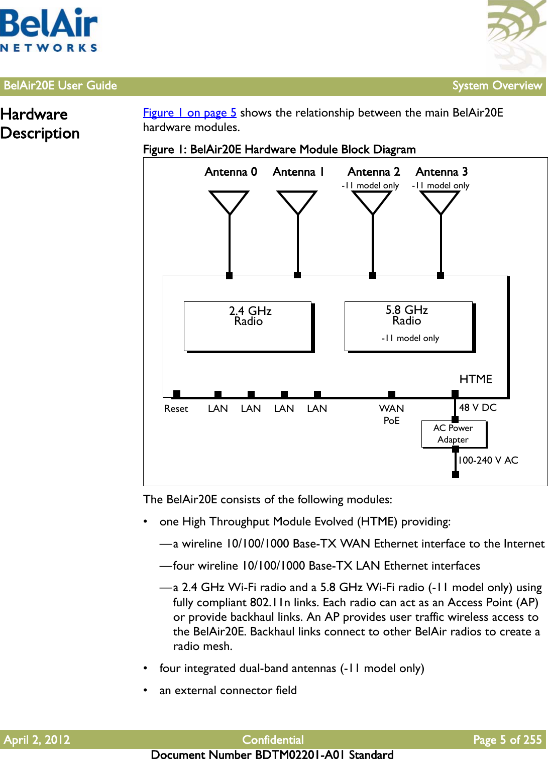 BelAir20E User Guide System OverviewApril 2, 2012 Confidential Page 5 of 255Document Number BDTM02201-A01 StandardHardware DescriptionFigure 1 on page 5 shows the relationship between the main BelAir20E hardware modules.Figure 1: BelAir20E Hardware Module Block Diagram The BelAir20E consists of the following modules:• one High Throughput Module Evolved (HTME) providing:—a wireline 10/100/1000 Base-TX WAN Ethernet interface to the Internet—four wireline 10/100/1000 Base-TX LAN Ethernet interfaces—a 2.4 GHz Wi-Fi radio and a 5.8 GHz Wi-Fi radio (-11 model only) using fully compliant 802.11n links. Each radio can act as an Access Point (AP) or provide backhaul links. An AP provides user traffic wireless access to the BelAir20E. Backhaul links connect to other BelAir radios to create a radio mesh.• four integrated dual-band antennas (-11 model only)• an external connector fieldHTME5.8 GHz RadioAC Power AdapterAntenna 0LAN 48 V DCAntenna 1 Antenna 2 2.4 GHz Radio 100-240 V ACResetAntenna 3WANPoELAN LAN LAN-11 model only-11 model only -11 model only