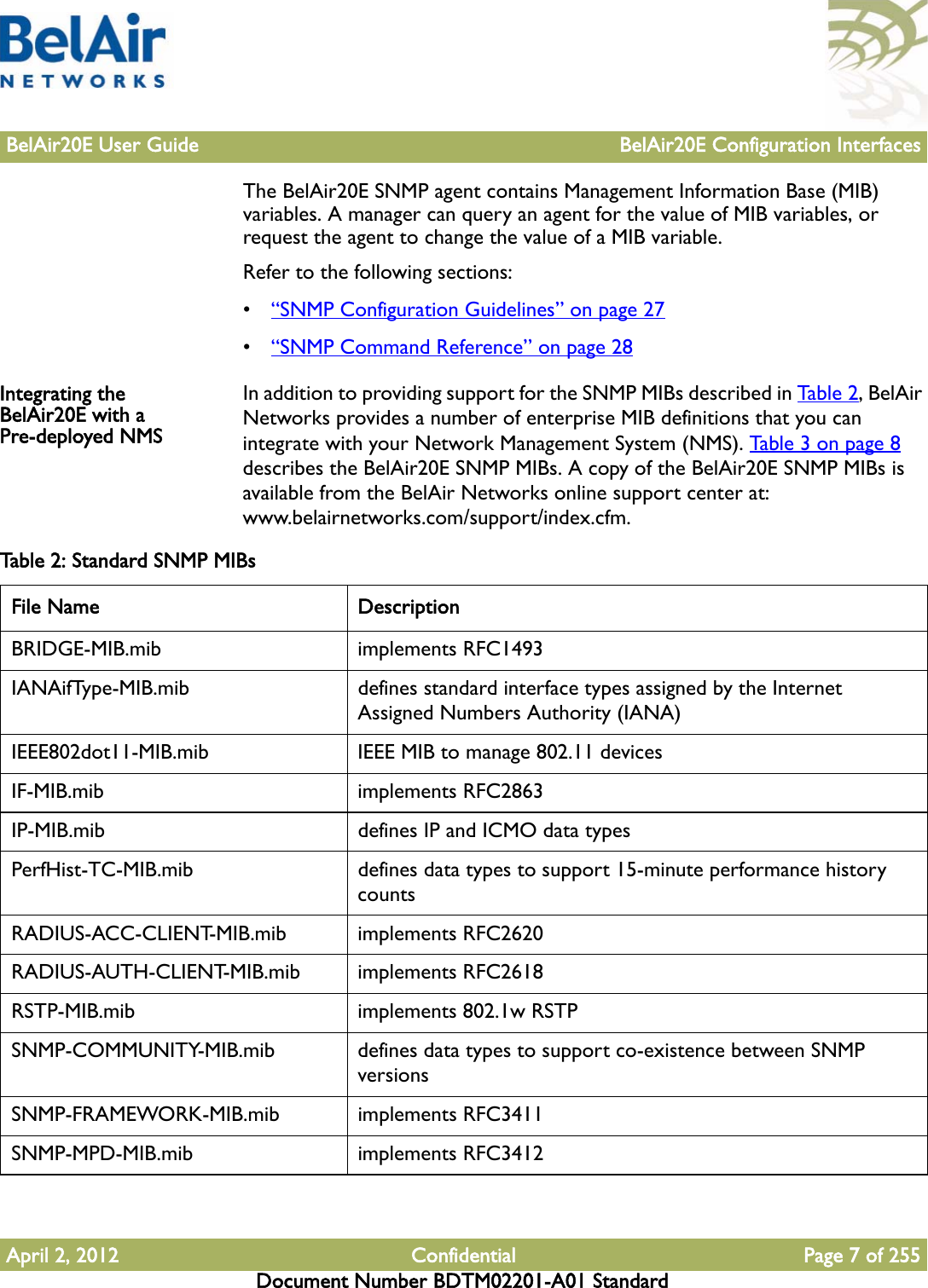 BelAir20E User Guide BelAir20E Configuration InterfacesApril 2, 2012 Confidential Page 7 of 255Document Number BDTM02201-A01 StandardThe BelAir20E SNMP agent contains Management Information Base (MIB) variables. A manager can query an agent for the value of MIB variables, or request the agent to change the value of a MIB variable.Refer to the following sections:•“SNMP Configuration Guidelines” on page 27•“SNMP Command Reference” on page 28Integrating the BelAir20E with a Pre-deployed NMSIn addition to providing support for the SNMP MIBs described in Tab l e 2 , BelAir Networks provides a number of enterprise MIB definitions that you can integrate with your Network Management System (NMS). Table 3 on page 8 describes the BelAir20E SNMP MIBs. A copy of the BelAir20E SNMP MIBs is available from the BelAir Networks online support center at: www.belairnetworks.com/support/index.cfm.  Table 2: Standard SNMP MIBs File Name DescriptionBRIDGE-MIB.mib implements RFC1493IANAifType-MIB.mib defines standard interface types assigned by the Internet Assigned Numbers Authority (IANA)IEEE802dot11-MIB.mib IEEE MIB to manage 802.11 devicesIF-MIB.mib implements RFC2863IP-MIB.mib defines IP and ICMO data typesPerfHist-TC-MIB.mib defines data types to support 15-minute performance history countsRADIUS-ACC-CLIENT-MIB.mib implements RFC2620RADIUS-AUTH-CLIENT-MIB.mib implements RFC2618RSTP-MIB.mib implements 802.1w RSTPSNMP-COMMUNITY-MIB.mib defines data types to support co-existence between SNMP versionsSNMP-FRAMEWORK-MIB.mib implements RFC3411SNMP-MPD-MIB.mib implements RFC3412