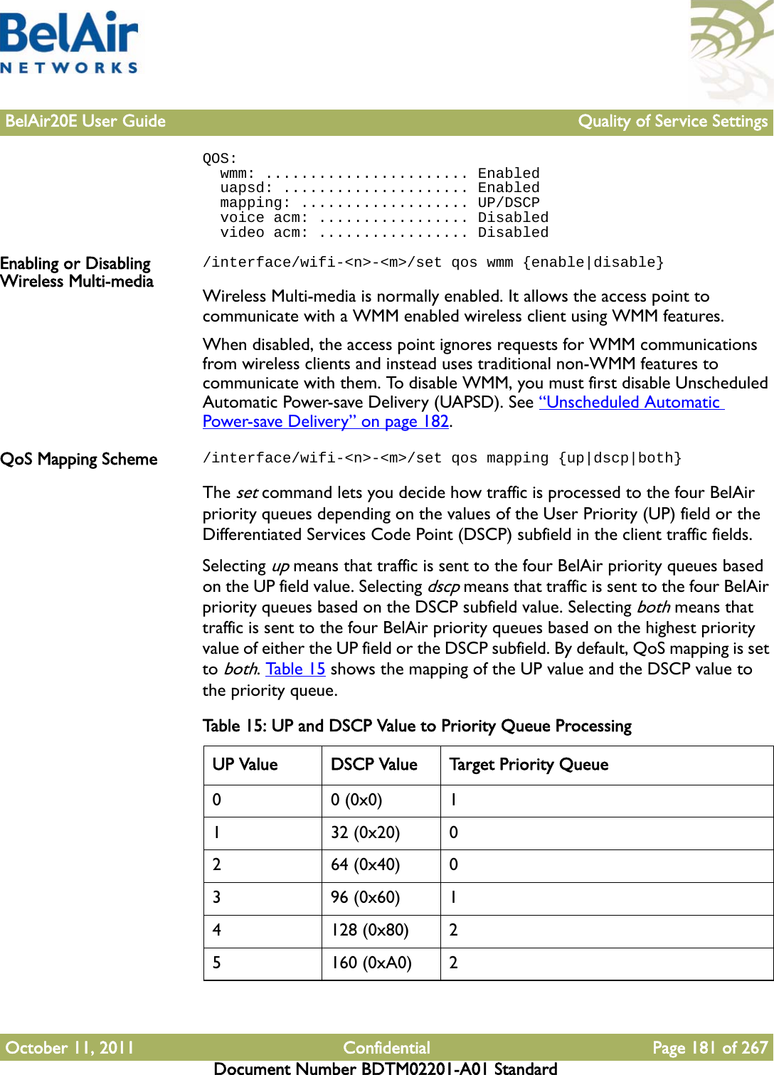 BelAir20E User Guide Quality of Service SettingsOctober 11, 2011 Confidential Page 181 of 267Document Number BDTM02201-A01 StandardQOS:  wmm: ....................... Enabled  uapsd: ..................... Enabled  mapping: ................... UP/DSCP  voice acm: ................. Disabled  video acm: ................. DisabledEnabling or Disabling Wireless Multi-media/interface/wifi-&lt;n&gt;-&lt;m&gt;/set qos wmm {enable|disable}Wireless Multi-media is normally enabled. It allows the access point to communicate with a WMM enabled wireless client using WMM features. When disabled, the access point ignores requests for WMM communications from wireless clients and instead uses traditional non-WMM features to communicate with them. To disable WMM, you must first disable Unscheduled Automatic Power-save Delivery (UAPSD). See “Unscheduled Automatic Power-save Delivery” on page 182.QoS Mapping Scheme /interface/wifi-&lt;n&gt;-&lt;m&gt;/set qos mapping {up|dscp|both}The set command lets you decide how traffic is processed to the four BelAir priority queues depending on the values of the User Priority (UP) field or the Differentiated Services Code Point (DSCP) subfield in the client traffic fields. Selecting up means that traffic is sent to the four BelAir priority queues based on the UP field value. Selecting dscp means that traffic is sent to the four BelAir priority queues based on the DSCP subfield value. Selecting both means that traffic is sent to the four BelAir priority queues based on the highest priority value of either the UP field or the DSCP subfield. By default, QoS mapping is set to both. Table 15 shows the mapping of the UP value and the DSCP value to the priority queue. Table 15: UP and DSCP Value to Priority Queue ProcessingUP Value DSCP Value Target Priority Queue0 0 (0x0) 11 32 (0x20) 02 64 (0x40) 03 96 (0x60) 14 128 (0x80) 25 160 (0xA0) 2