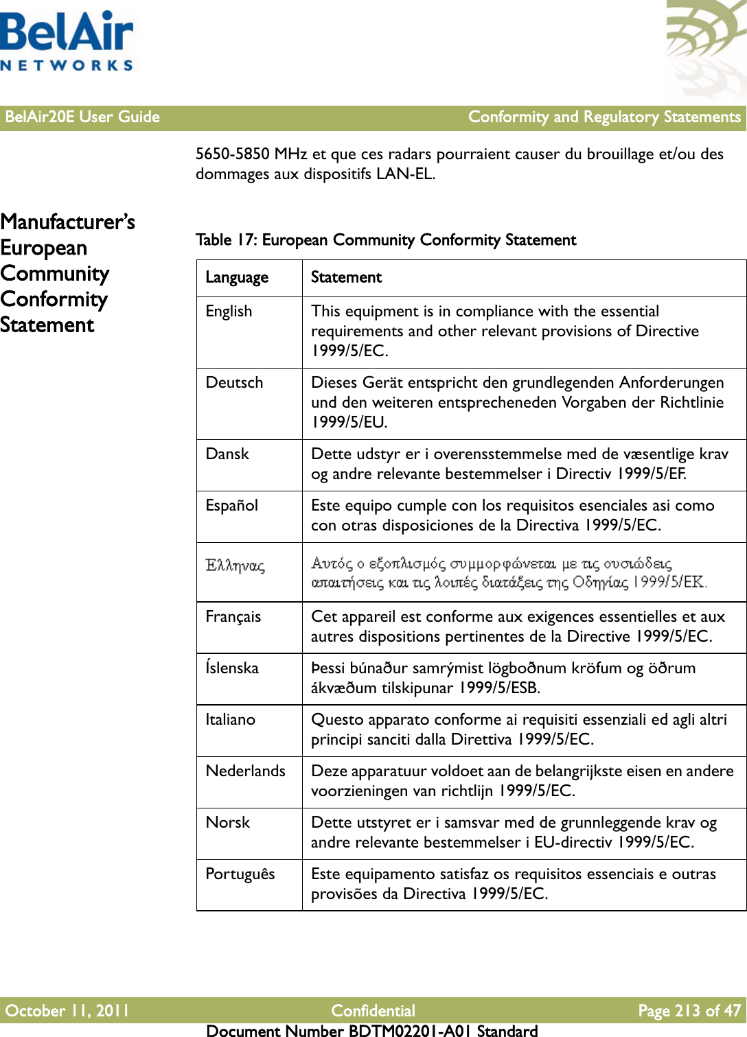 BelAir20E User Guide Conformity and Regulatory StatementsOctober 11, 2011 Confidential Page 213 of 47Document Number BDTM02201-A01 Standard5650-5850 MHz et que ces radars pourraient causer du brouillage et/ou des dommages aux dispositifs LAN-EL.Manufacturer’s European Community Conformity StatementTable 17: European Community Conformity Statement Language StatementEnglish This equipment is in compliance with the essential requirements and other relevant provisions of Directive 1999/5/EC.Deutsch Dieses Gerät entspricht den grundlegenden Anforderungen und den weiteren entsprecheneden Vorgaben der Richtlinie 1999/5/EU.Dansk Dette udstyr er i overensstemmelse med de væsentlige krav og andre relevante bestemmelser i Directiv 1999/5/EF. Español Este equipo cumple con los requisitos esenciales asi como con otras disposiciones de la Directiva 1999/5/EC.Français Cet appareil est conforme aux exigences essentielles et aux autres dispositions pertinentes de la Directive 1999/5/EC.Íslenska Þessi búnaður samrýmist lögboðnum kröfum og öðrum ákvæðum tilskipunar 1999/5/ESB.Italiano Questo apparato conforme ai requisiti essenziali ed agli altri principi sanciti dalla Direttiva 1999/5/EC.Nederlands Deze apparatuur voldoet aan de belangrijkste eisen en andere voorzieningen van richtlijn 1999/5/EC.Norsk Dette utstyret er i samsvar med de grunnleggende krav og andre relevante bestemmelser i EU-directiv 1999/5/EC.Português Este equipamento satisfaz os requisitos essenciais e outras provisões da Directiva 1999/5/EC.