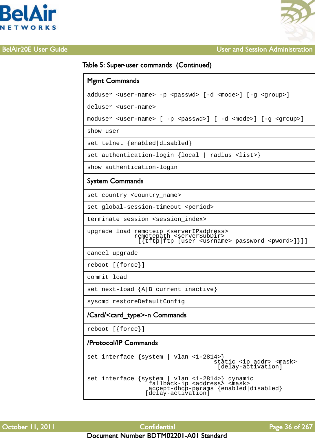 BelAir20E User Guide User and Session AdministrationOctober 11, 2011 Confidential Page 36 of 267Document Number BDTM02201-A01 StandardMgmt Commandsadduser &lt;user-name&gt; -p &lt;passwd&gt; [-d &lt;mode&gt;] [-g &lt;group&gt;]deluser &lt;user-name&gt;moduser &lt;user-name&gt; [ -p &lt;passwd&gt;] [ -d &lt;mode&gt;] [-g &lt;group&gt;]show userset telnet {enabled|disabled}set authentication-login {local | radius &lt;list&gt;}show authentication-loginSystem Commandsset country &lt;country_name&gt; set global-session-timeout &lt;period&gt;terminate session &lt;session_index&gt;upgrade load remoteip &lt;serverIPaddress&gt;              remotepath &lt;serverSubDir&gt;              [{tftp|ftp [user &lt;usrname&gt; password &lt;pword&gt;]}]]cancel upgradereboot [{force}]commit loadset next-load {A|B|current|inactive}syscmd restoreDefaultConfig/Card/&lt;card_type&gt;-n Commandsreboot [{force}]/Protocol/IP Commandsset interface {system | vlan &lt;1-2814&gt;}                                    static &lt;ip addr&gt; &lt;mask&gt;                                    [delay-activation]set interface {system | vlan &lt;1-2814&gt;} dynamic                 fallback-ip &lt;address&gt; &lt;mask&gt;                 accept-dhcp-params {enabled|disabled}                [delay-activation]Table 5: Super-user commands  (Continued)