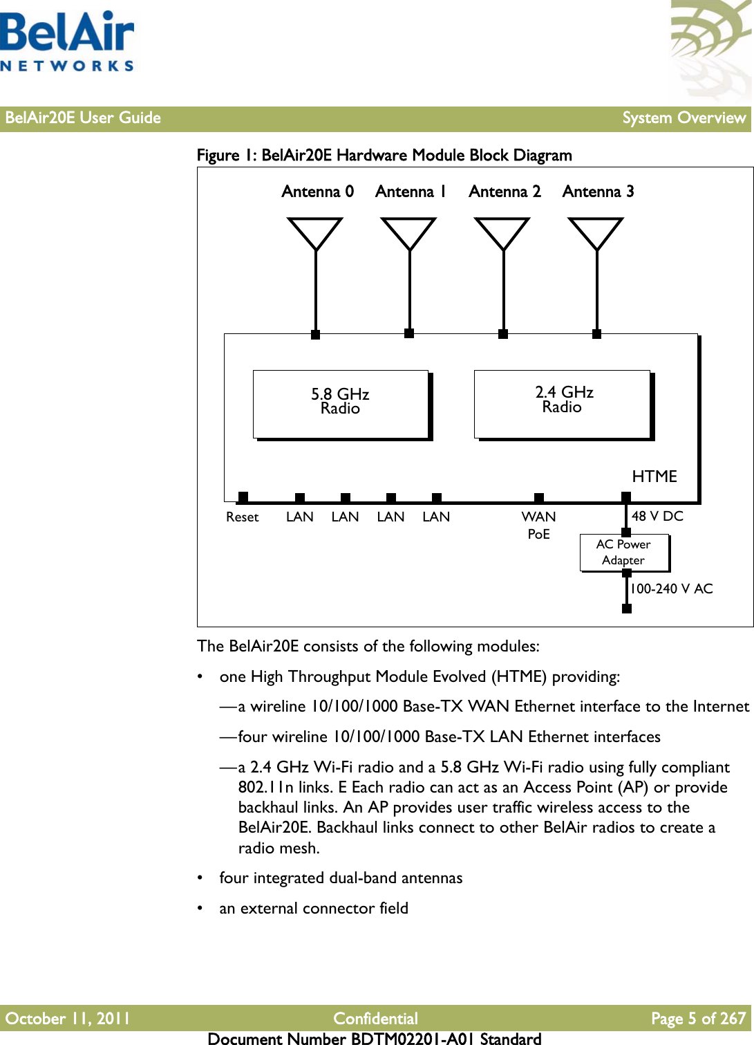 BelAir20E User Guide System OverviewOctober 11, 2011 Confidential Page 5 of 267Document Number BDTM02201-A01 StandardFigure 1: BelAir20E Hardware Module Block Diagram The BelAir20E consists of the following modules:• one High Throughput Module Evolved (HTME) providing:—a wireline 10/100/1000 Base-TX WAN Ethernet interface to the Internet—four wireline 10/100/1000 Base-TX LAN Ethernet interfaces—a 2.4 GHz Wi-Fi radio and a 5.8 GHz Wi-Fi radio using fully compliant 802.11n links. E Each radio can act as an Access Point (AP) or provide backhaul links. An AP provides user traffic wireless access to the BelAir20E. Backhaul links connect to other BelAir radios to create a radio mesh.• four integrated dual-band antennas• an external connector fieldHTME5.8 GHz RadioAC Power AdapterAntenna 0LAN 48 V DCAntenna 1 Antenna 2 2.4 GHz Radio 100-240 V ACResetAntenna 3WANPoELAN LAN LAN