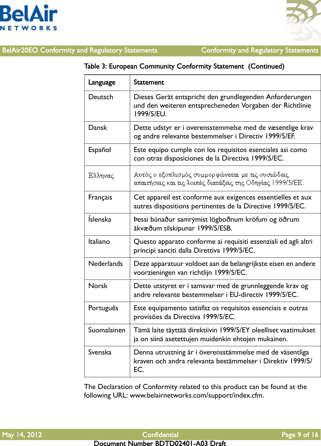 BelAir20EO Conformity and Regulatory Statements Conformity and Regulatory StatementsMay 14, 2012 Confidential Page 9 of 16Document Number BDTD02401-A03 DraftThe Declaration of Conformity related to this product can be found at the following URL: www.belairnetworks.com/support/index.cfm.Deutsch Dieses Gerät entspricht den grundlegenden Anforderungen und den weiteren entsprecheneden Vorgaben der Richtlinie 1999/5/EU.Dansk Dette udstyr er i overensstemmelse med de væsentlige krav og andre relevante bestemmelser i Directiv 1999/5/EF. Español Este equipo cumple con los requisitos esenciales asi como con otras disposiciones de la Directiva 1999/5/EC.Français Cet appareil est conforme aux exigences essentielles et aux autres dispositions pertinentes de la Directive 1999/5/EC.Íslenska Þessi búnaður samrýmist lögboðnum kröfum og öðrum ákvæðum tilskipunar 1999/5/ESB.Italiano Questo apparato conforme ai requisiti essenziali ed agli altri principi sanciti dalla Direttiva 1999/5/EC.Nederlands Deze apparatuur voldoet aan de belangrijkste eisen en andere voorzieningen van richtlijn 1999/5/EC.Norsk Dette utstyret er i samsvar med de grunnleggende krav og andre relevante bestemmelser i EU-directiv 1999/5/EC.Português Este equipamento satisfaz os requisitos essenciais e outras provisões da Directiva 1999/5/EC.Suomalainen Tämä laite täyttää direktiivin 1999/5/EY oleelliset vaatimukset ja on siinä asetettujen muidenkin ehtojen mukainen.Svenska Denna utrustning är i överensstämmelse med de väsentliga kraven och andra relevanta bestämmelser i Direktiv 1999/5/EC.Table 3: European Community Conformity Statement  (Continued)Language Statement