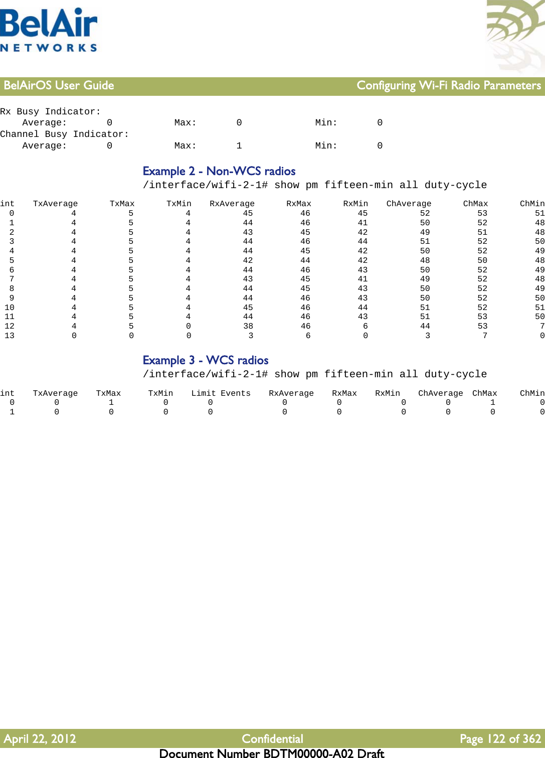 BelAirOS User Guide Configuring Wi-Fi Radio ParametersApril 22, 2012 Confidential Page 122 of 362Document Number BDTM00000-A02 DraftRx Busy Indicator:    Average:       0           Max:       0             Min:       0Channel Busy Indicator:    Average:       0           Max:       1             Min:       0Example 2 - Non-WCS radios/interface/wifi-2-1# show pm fifteen-min all duty-cycleint    TxAverage       TxMax       TxMin    RxAverage       RxMax       RxMin    ChAverage       ChMax       ChMin  0            4           5           4           45          46          45           52          53          51  1            4           5           4           44          46          41           50          52          48  2            4           5           4           43          45          42           49          51          48  3            4           5           4           44          46          44           51          52          50  4            4           5           4           44          45          42           50          52          49  5            4           5           4           42          44          42           48          50          48  6            4           5           4           44          46          43           50          52          49  7            4           5           4           43          45          41           49          52          48  8            4           5           4           44          45          43           50          52          49  9            4           5           4           44          46          43           50          52          50 10            4           5           4           45          46          44           51          52          51 11            4           5           4           44          46          43           51          53          50 12            4           5           0           38          46           6           44          53           7 13            0           0           0            3           6           0            3           7           0Example 3 - WCS radios/interface/wifi-2-1# show pm fifteen-min all duty-cycleint    TxAverage    TxMax      TxMin    Limit Events    RxAverage    RxMax    RxMin    ChAverage  ChMax     ChMin  0        0          1          0        0              0          0            0        0        1         0  1        0          0          0        0              0          0            0        0        0         0