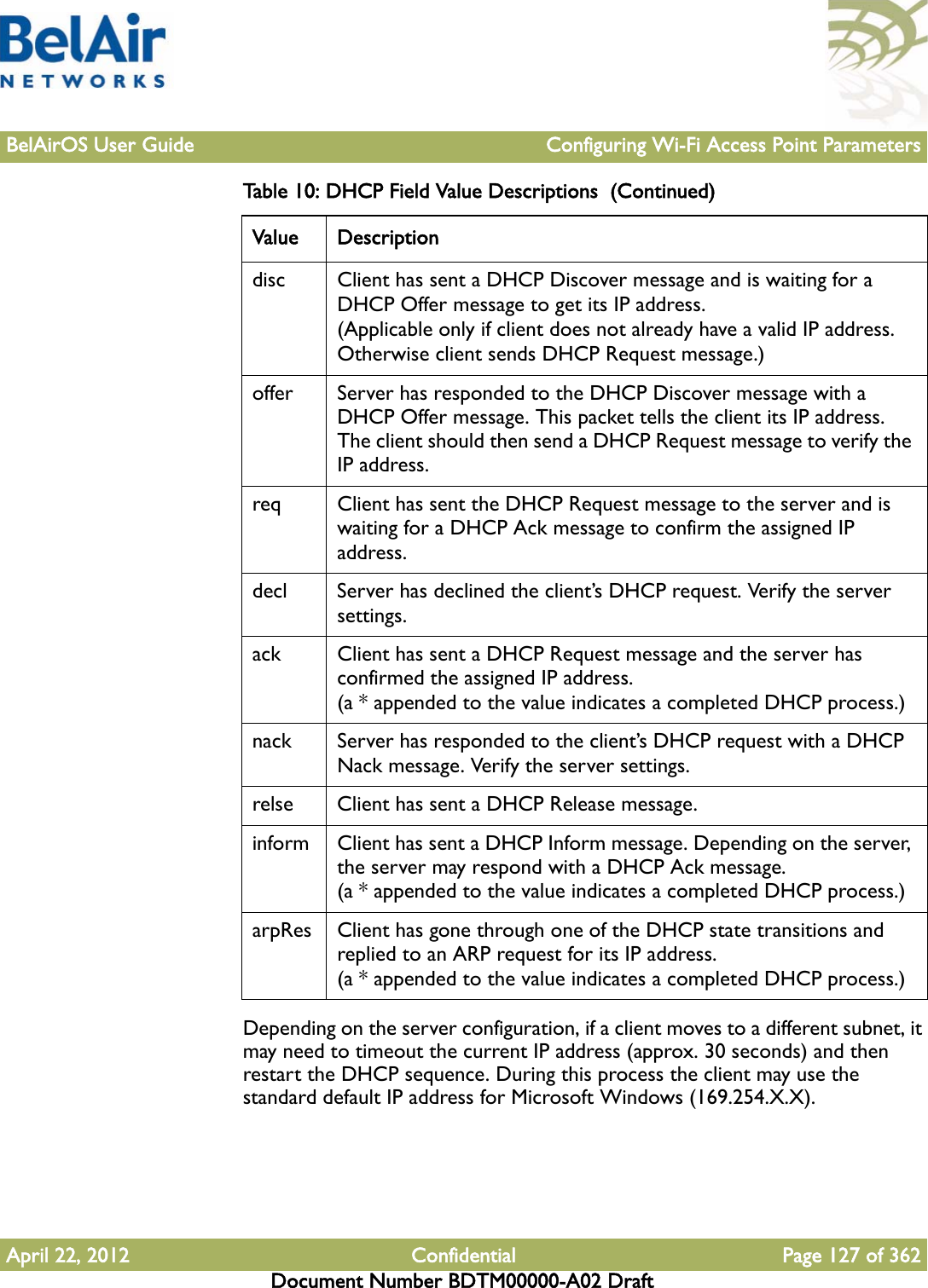 BelAirOS User Guide Configuring Wi-Fi Access Point ParametersApril 22, 2012 Confidential Page 127 of 362Document Number BDTM00000-A02 DraftDepending on the server configuration, if a client moves to a different subnet, it may need to timeout the current IP address (approx. 30 seconds) and then restart the DHCP sequence. During this process the client may use the standard default IP address for Microsoft Windows (169.254.X.X).disc Client has sent a DHCP Discover message and is waiting for a DHCP Offer message to get its IP address.(Applicable only if client does not already have a valid IP address. Otherwise client sends DHCP Request message.)offer Server has responded to the DHCP Discover message with a DHCP Offer message. This packet tells the client its IP address. The client should then send a DHCP Request message to verify the IP address.req Client has sent the DHCP Request message to the server and is waiting for a DHCP Ack message to confirm the assigned IP address.decl Server has declined the client’s DHCP request. Verify the server settings.ack Client has sent a DHCP Request message and the server has confirmed the assigned IP address. (a * appended to the value indicates a completed DHCP process.)nack Server has responded to the client’s DHCP request with a DHCP Nack message. Verify the server settings.relse Client has sent a DHCP Release message.inform Client has sent a DHCP Inform message. Depending on the server, the server may respond with a DHCP Ack message.(a * appended to the value indicates a completed DHCP process.)arpRes Client has gone through one of the DHCP state transitions and replied to an ARP request for its IP address.(a * appended to the value indicates a completed DHCP process.)Table 10: DHCP Field Value Descriptions  (Continued) Value Description