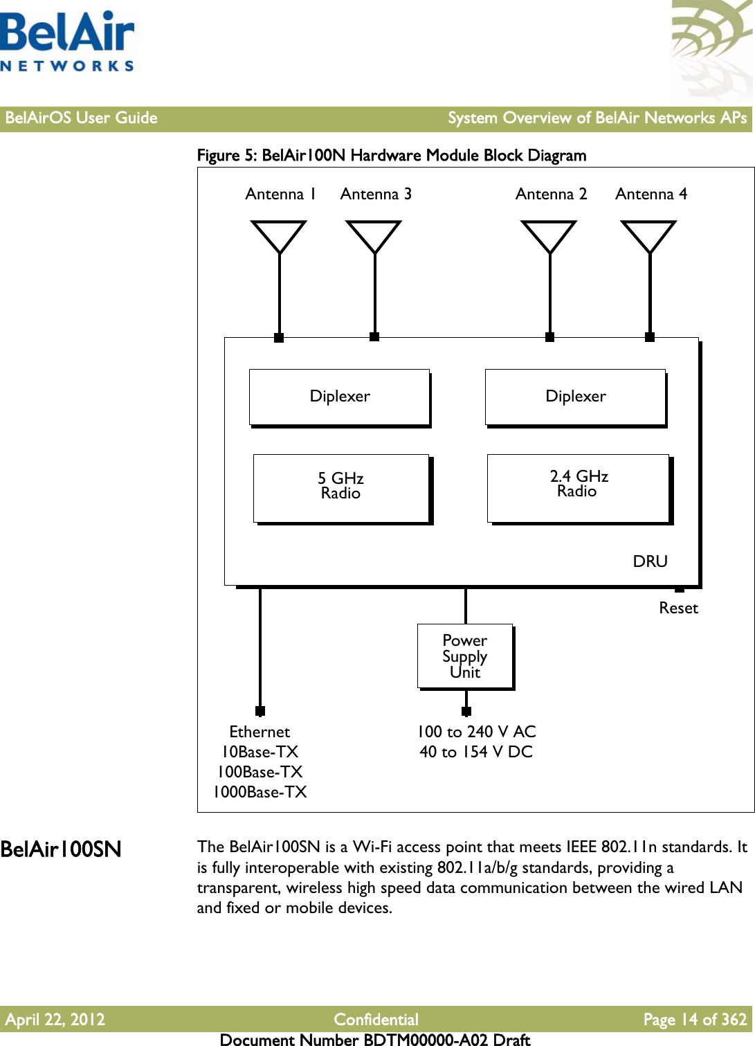 BelAirOS User Guide System Overview of BelAir Networks APsApril 22, 2012 Confidential Page 14 of 362Document Number BDTM00000-A02 DraftFigure 5: BelAir100N Hardware Module Block Diagram BelAir100SN The BelAir100SN is a Wi-Fi access point that meets IEEE 802.11n standards. It is fully interoperable with existing 802.11a/b/g standards, providing a transparent, wireless high speed data communication between the wired LAN and fixed or mobile devices. Ethernet10Base-TX100Base-TX1000Base-TX100 to 240 V AC40 to 154 V DCDRU5 GHz RadioAntenna 1 Antenna 3 Antenna 2 2.4 GHz Radio DiplexerResetAntenna 4DiplexerPower Supply Unit