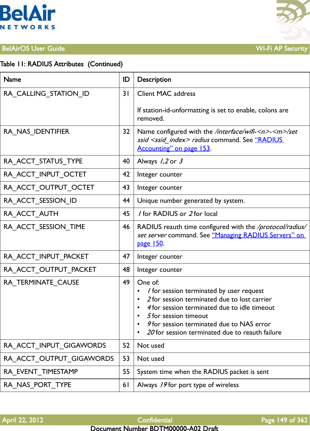 BelAirOS User Guide Wi-Fi AP SecurityApril 22, 2012 Confidential Page 149 of 362Document Number BDTM00000-A02 DraftRA_CALLING_STATION_ID 31 Client MAC addressIf station-id-unformatting is set to enable, colons are removed.RA_NAS_IDENTIFIER 32 Name configured with the /interface/wifi-&lt;n&gt;-&lt;m&gt;/set ssid &lt;ssid_index&gt; radius command. See “RADIUS Accounting” on page 153.RA_ACCT_STATUS_TYPE 40 Always 1,2 or 3RA_ACCT_INPUT_OCTET 42 Integer counterRA_ACCT_OUTPUT_OCTET 43 Integer counterRA_ACCT_SESSION_ID 44 Unique number generated by system.RA_ACCT_AUTH 451 for RADIUS or 2 for localRA_ACCT_SESSION_TIME 46 RADIUS reauth time configured with the /protocol/radius/set server command. See “Managing RADIUS Servers” on page 150.RA_ACCT_INPUT_PACKET 47 Integer counterRA_ACCT_OUTPUT_PACKET 48 Integer counterRA_TERMINATE_CAUSE 49 One of:•1 for session terminated by user request•2 for session terminated due to lost carrier•4 for session terminated due to idle timeout•5 for session timeout•9 for session terminated due to NAS error•20 for session terminated due to reauth failureRA_ACCT_INPUT_GIGAWORDS 52 Not usedRA_ACCT_OUTPUT_GIGAWORDS 53 Not usedRA_EVENT_TIMESTAMP 55 System time when the RADIUS packet is sentRA_NAS_PORT_TYPE 61 Always 19 for port type of wirelessTable 11: RADIUS Attributes  (Continued) Name ID Description