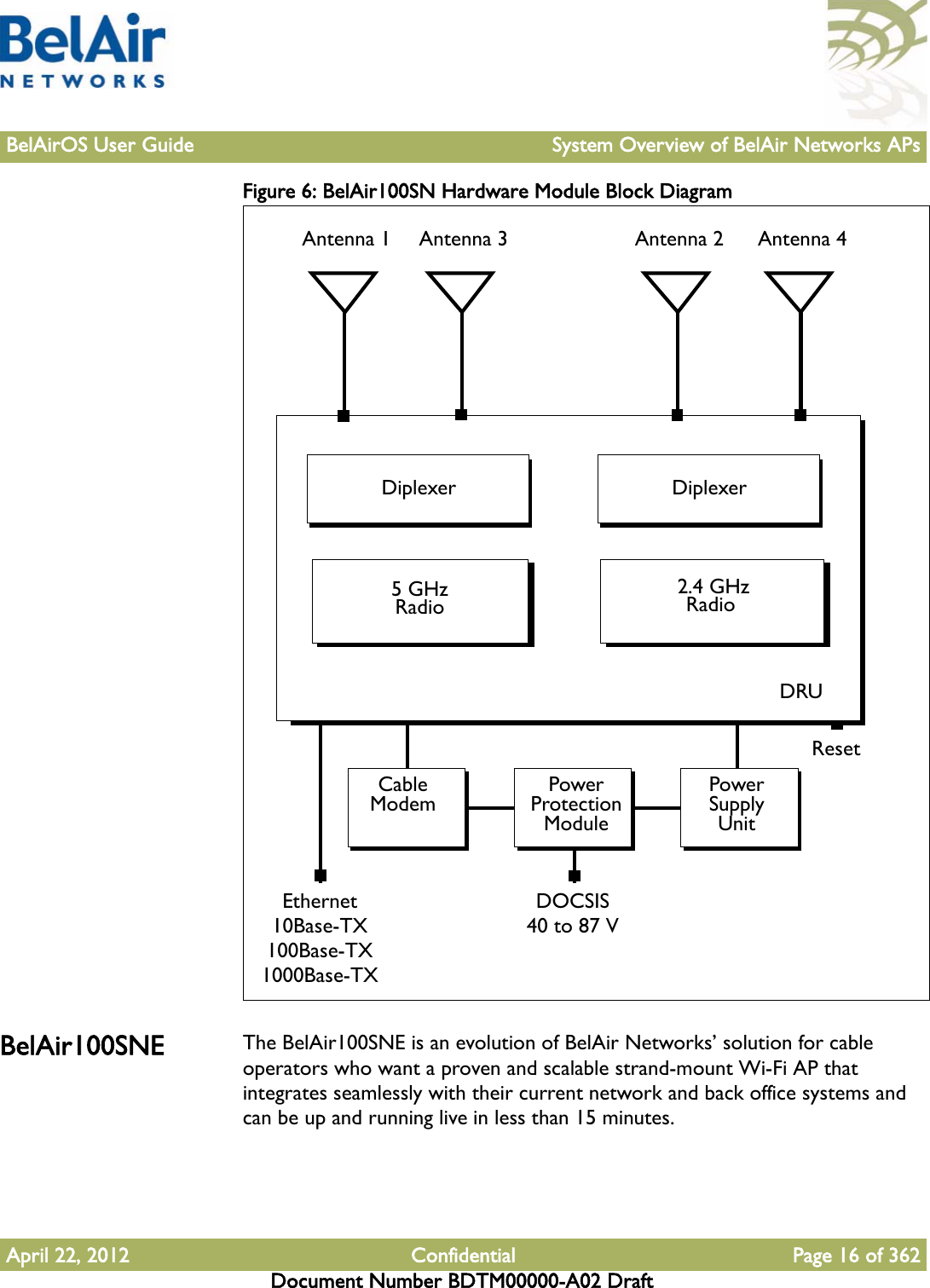 BelAirOS User Guide System Overview of BelAir Networks APsApril 22, 2012 Confidential Page 16 of 362Document Number BDTM00000-A02 DraftFigure 6: BelAir100SN Hardware Module Block Diagram BelAir100SNE The BelAir100SNE is an evolution of BelAir Networks’ solution for cable operators who want a proven and scalable strand-mount Wi-Fi AP that integrates seamlessly with their current network and back office systems and can be up and running live in less than 15 minutes.Ethernet10Base-TX100Base-TX1000Base-TXDOCSIS40 to 87 VDRU5 GHz RadioAntenna 1 Antenna 3 Antenna 2 2.4 GHz Radio DiplexerCable Modem Power Supply UnitPower Protection ModuleResetAntenna 4Diplexer