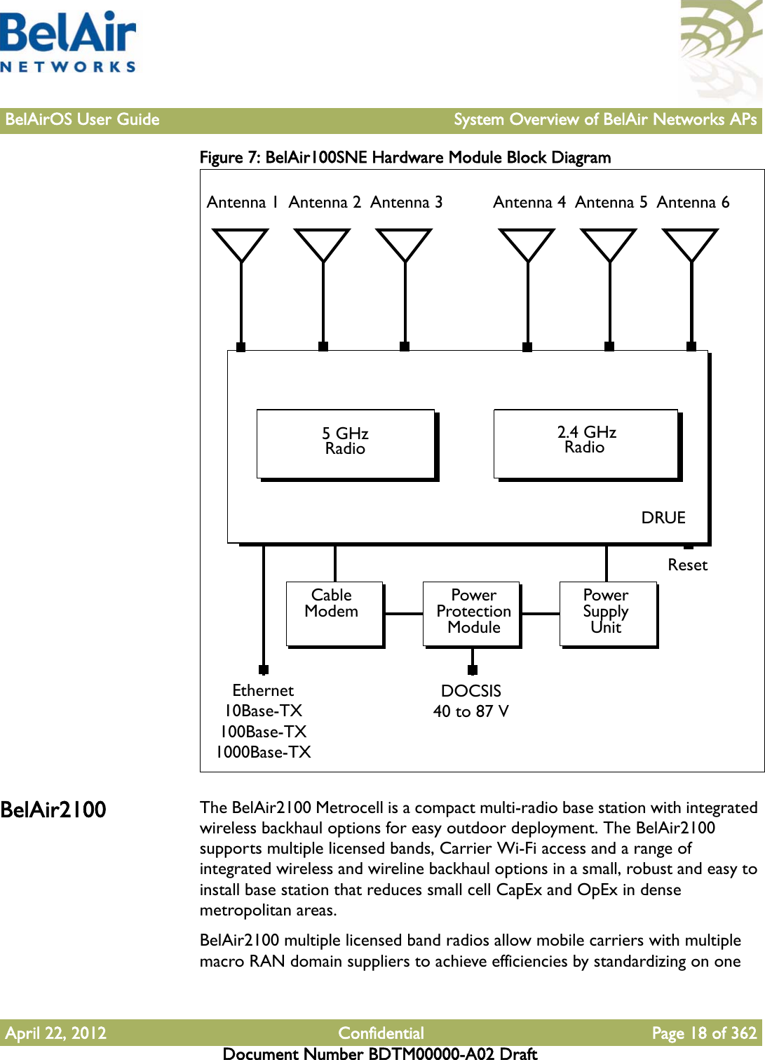 BelAirOS User Guide System Overview of BelAir Networks APsApril 22, 2012 Confidential Page 18 of 362Document Number BDTM00000-A02 DraftFigure 7: BelAir100SNE Hardware Module Block Diagram BelAir2100 The BelAir2100 Metrocell is a compact multi-radio base station with integrated wireless backhaul options for easy outdoor deployment. The BelAir2100 supports multiple licensed bands, Carrier Wi-Fi access and a range of integrated wireless and wireline backhaul options in a small, robust and easy to install base station that reduces small cell CapEx and OpEx in dense metropolitan areas.BelAir2100 multiple licensed band radios allow mobile carriers with multiple macro RAN domain suppliers to achieve efficiencies by standardizing on one Ethernet10Base-TX100Base-TX1000Base-TXDOCSIS40 to 87 VDRUE5 GHz RadioAntenna 1 Antenna 2 2.4 GHz Radio Cable Modem Power Supply UnitPower Protection ModuleResetAntenna 3 Antenna 4 Antenna 5 Antenna 6