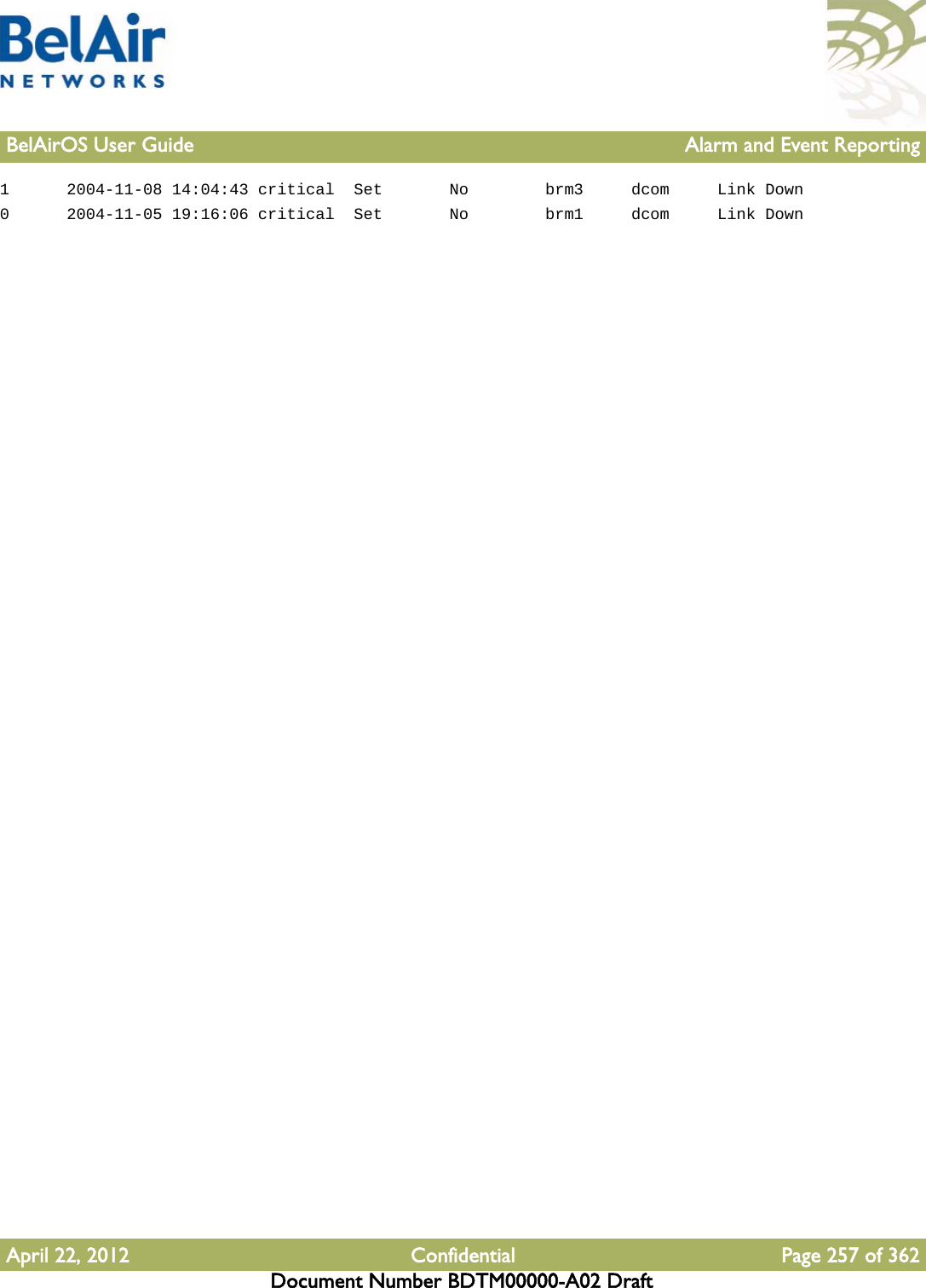 BelAirOS User Guide Alarm and Event ReportingApril 22, 2012 Confidential Page 257 of 362Document Number BDTM00000-A02 Draft1      2004-11-08 14:04:43 critical  Set       No        brm3     dcom     Link Down0      2004-11-05 19:16:06 critical  Set       No        brm1     dcom     Link Down