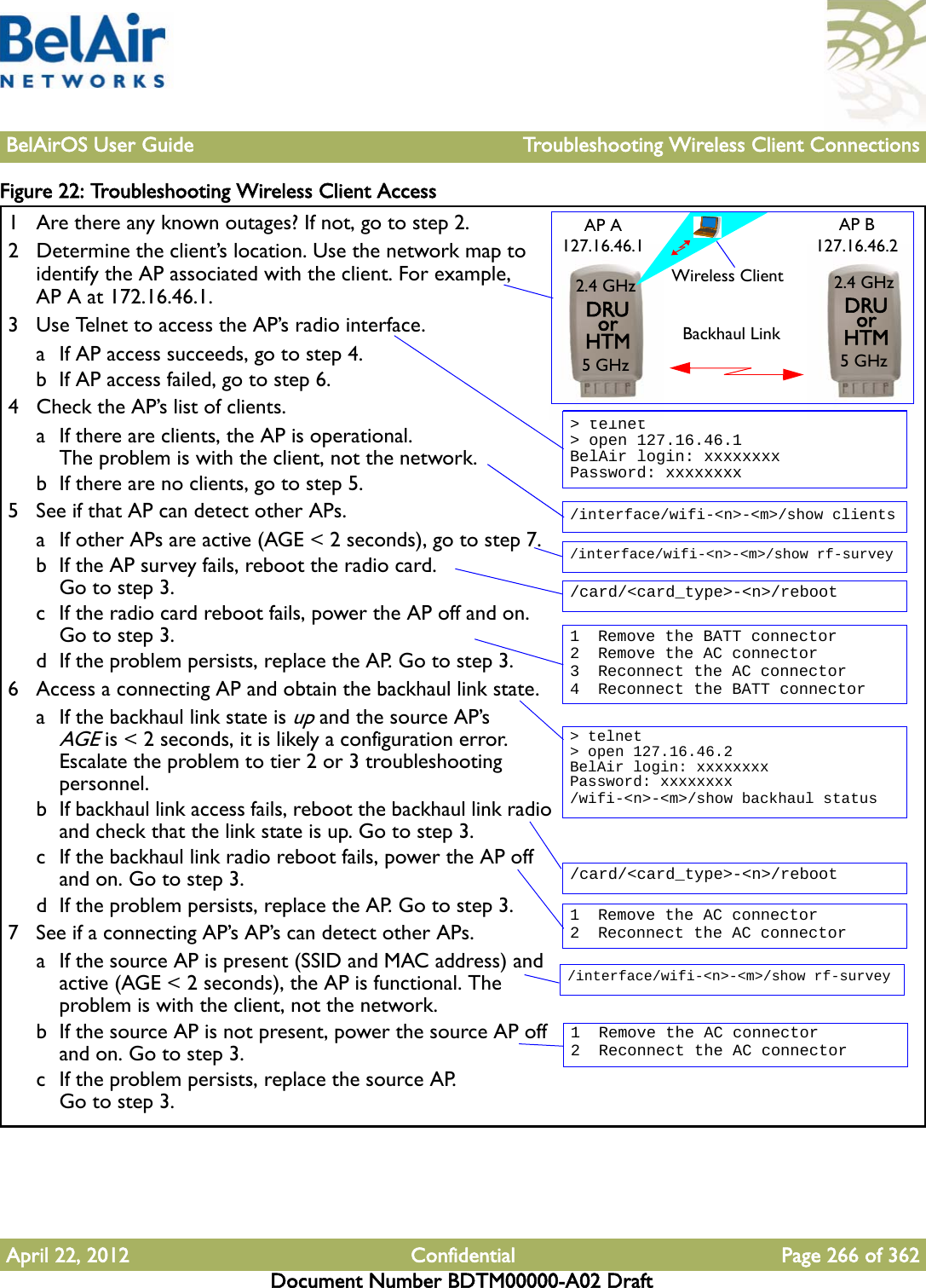 BelAirOS User Guide Troubleshooting Wireless Client ConnectionsApril 22, 2012 Confidential Page 266 of 362Document Number BDTM00000-A02 DraftFigure 22: Troubleshooting Wireless Client Access1 Are there any known outages? If not, go to step 2.2 Determine the client’s location. Use the network map to identify the AP associated with the client. For example, AP A at 172.16.46.1.3 Use Telnet to access the AP’s radio interface.a If AP access succeeds, go to step 4.b If AP access failed, go to step 6.4 Check the AP’s list of clients.a If there are clients, the AP is operational. The problem is with the client, not the network.b If there are no clients, go to step 5.5 See if that AP can detect other APs.a If other APs are active (AGE &lt; 2 seconds), go to step 7.b If the AP survey fails, reboot the radio card. Go to step 3.c If the radio card reboot fails, power the AP off and on. Go to step 3.d If the problem persists, replace the AP. Go to step 3.6 Access a connecting AP and obtain the backhaul link state. a If the backhaul link state is up and the source AP’s AGE is &lt; 2 seconds, it is likely a configuration error. Escalate the problem to tier 2 or 3 troubleshooting personnel.b If backhaul link access fails, reboot the backhaul link radio and check that the link state is up. Go to step 3.c If the backhaul link radio reboot fails, power the AP off and on. Go to step 3.d If the problem persists, replace the AP. Go to step 3.7 See if a connecting AP’s AP’s can detect other APs.a If the source AP is present (SSID and MAC address) and active (AGE &lt; 2 seconds), the AP is functional. The problem is with the client, not the network.b If the source AP is not present, power the source AP off and on. Go to step 3.c If the problem persists, replace the source AP. Go to step 3.&gt; telnet&gt; open 127.16.46.1BelAir login: xxxxxxxxPassword: xxxxxxxx/interface/wifi-&lt;n&gt;-&lt;m&gt;/show clients/card/&lt;card_type&gt;-&lt;n&gt;/reboot/interface/wifi-&lt;n&gt;-&lt;m&gt;/show rf-survey/card/&lt;card_type&gt;-&lt;n&gt;/reboot&gt; telnet&gt; open 127.16.46.2BelAir login: xxxxxxxxPassword: xxxxxxxx/wifi-&lt;n&gt;-&lt;m&gt;/show backhaul status/interface/wifi-&lt;n&gt;-&lt;m&gt;/show rf-survey2.4 GHz AP A127.16.46.1AP B127.16.46.2Wireless ClientBackhaul Link1 Remove the BATT connector2 Remove the AC connector3 Reconnect the AC connector4 Reconnect the BATT connector1 Remove the AC connector2 Reconnect the AC connector1 Remove the AC connector2 Reconnect the AC connector5 GHz DRUHTMor2.4 GHz 5 GHz DRUHTMor