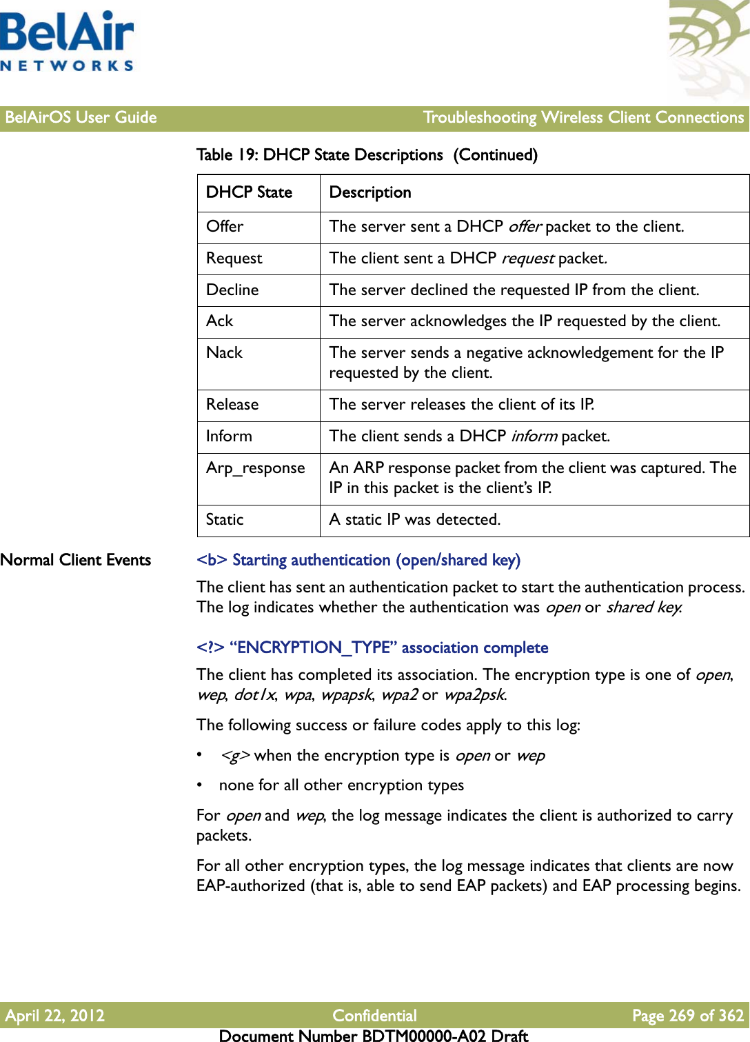 BelAirOS User Guide Troubleshooting Wireless Client ConnectionsApril 22, 2012 Confidential Page 269 of 362Document Number BDTM00000-A02 DraftNormal Client Events &lt;b&gt; Starting authentication (open/shared key)The client has sent an authentication packet to start the authentication process. The log indicates whether the authentication was open or shared key.&lt;?&gt; “ENCRYPTION_TYPE” association completeThe client has completed its association. The encryption type is one of open, wep, dot1x, wpa, wpapsk, wpa2 or wpa2psk.The following success or failure codes apply to this log:•&lt;g&gt; when the encryption type is open or wep• none for all other encryption typesFor open and wep, the log message indicates the client is authorized to carry packets.For all other encryption types, the log message indicates that clients are now EAP-authorized (that is, able to send EAP packets) and EAP processing begins.Offer The server sent a DHCP offer packet to the client.Request The client sent a DHCP request packet.Decline The server declined the requested IP from the client.Ack The server acknowledges the IP requested by the client.Nack The server sends a negative acknowledgement for the IP requested by the client.Release The server releases the client of its IP.Inform The client sends a DHCP inform packet.Arp_response An ARP response packet from the client was captured. The IP in this packet is the client’s IP.Static A static IP was detected.Table 19: DHCP State Descriptions  (Continued) DHCP State Description