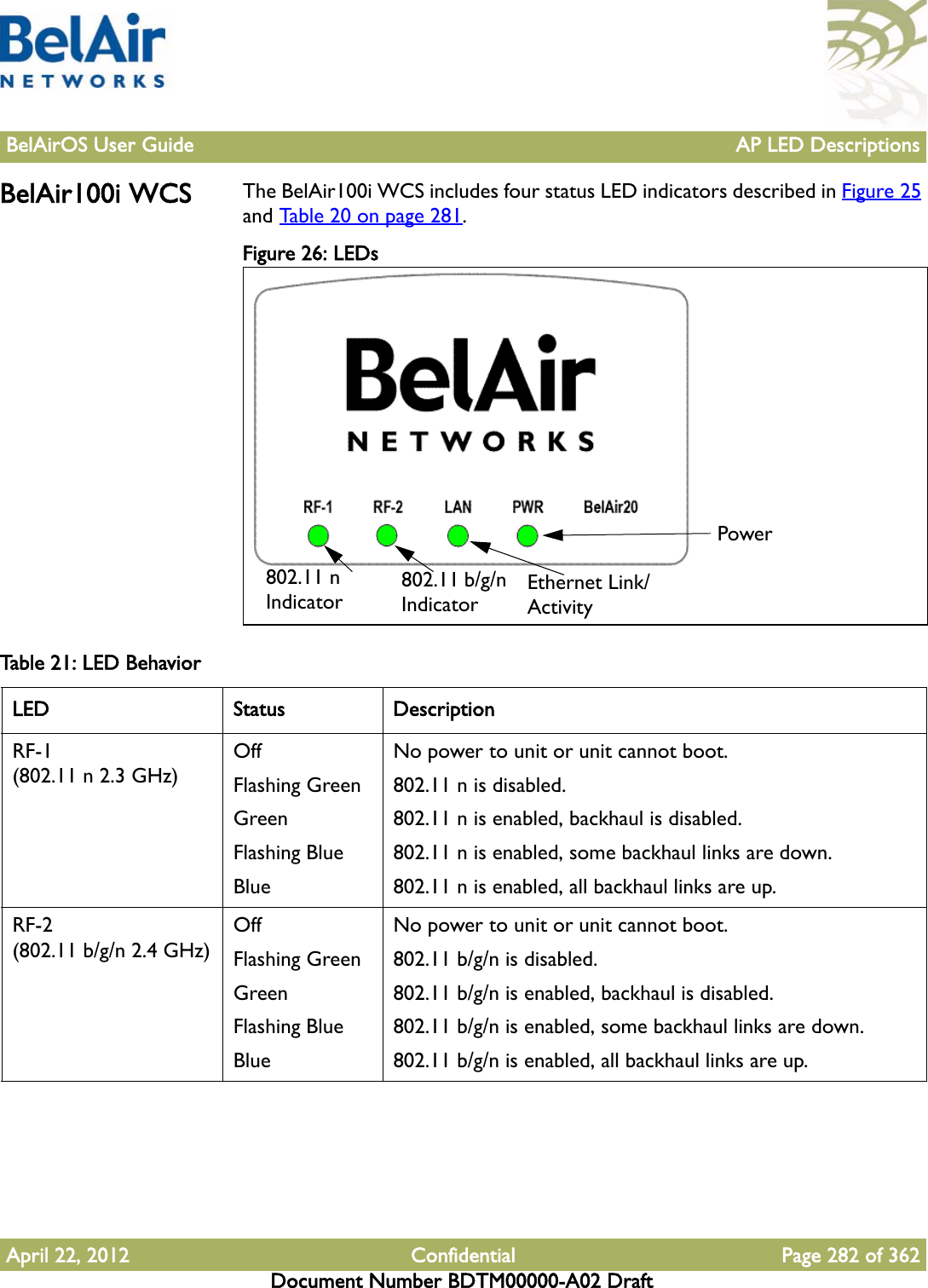 BelAirOS User Guide AP LED DescriptionsApril 22, 2012 Confidential Page 282 of 362Document Number BDTM00000-A02 DraftBelAir100i WCS The BelAir100i WCS includes four status LED indicators described in Figure 25 and Table 20 on page 281.Figure 26: LEDs  802.11 n Indicator802.11 b/g/n IndicatorEthernet Link/ActivityPowerTable 21: LED Behavior LED Status DescriptionRF-1(802.11 n 2.3 GHz)OffFlashing GreenGreenFlashing BlueBlueNo power to unit or unit cannot boot.802.11 n is disabled.802.11 n is enabled, backhaul is disabled. 802.11 n is enabled, some backhaul links are down. 802.11 n is enabled, all backhaul links are up. RF-2(802.11 b/g/n 2.4 GHz)OffFlashing GreenGreenFlashing BlueBlueNo power to unit or unit cannot boot.802.11 b/g/n is disabled.802.11 b/g/n is enabled, backhaul is disabled. 802.11 b/g/n is enabled, some backhaul links are down. 802.11 b/g/n is enabled, all backhaul links are up. 