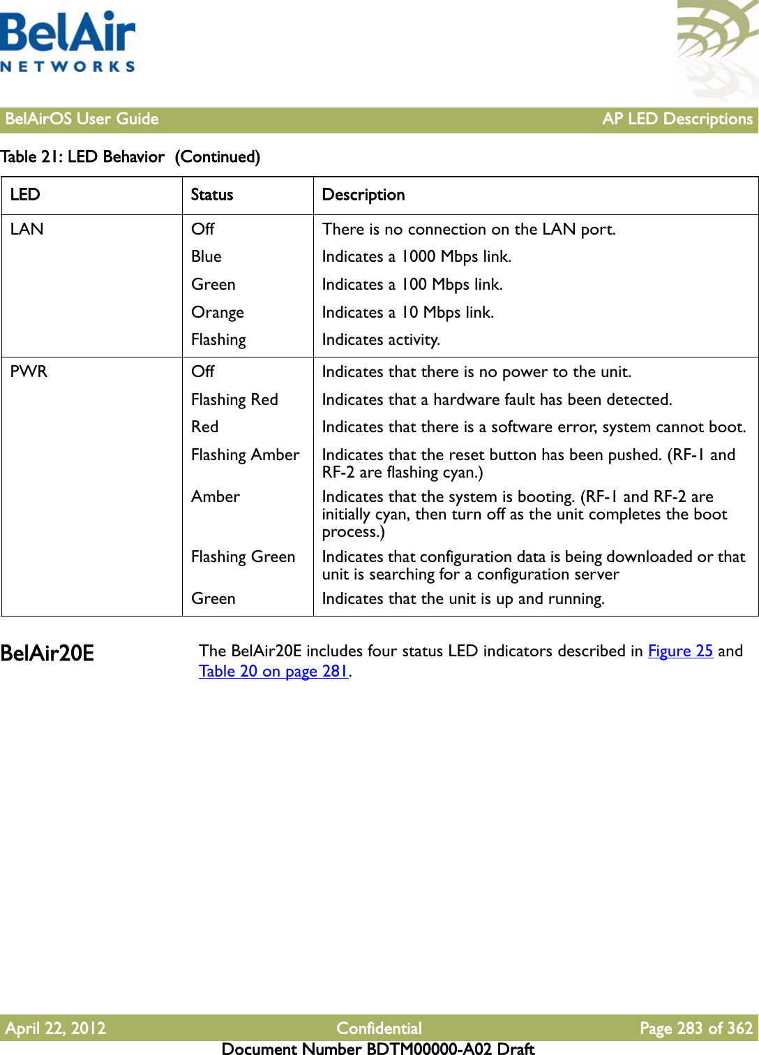 BelAirOS User Guide AP LED DescriptionsApril 22, 2012 Confidential Page 283 of 362Document Number BDTM00000-A02 DraftBelAir20E The BelAir20E includes four status LED indicators described in Figure 25 and Table 20 on page 281.LAN OffBlueGreenOrangeFlashingThere is no connection on the LAN port. Indicates a 1000 Mbps link. Indicates a 100 Mbps link. Indicates a 10 Mbps link. Indicates activity. PWR OffFlashing RedRedFlashing AmberAmberFlashing GreenGreenIndicates that there is no power to the unit.Indicates that a hardware fault has been detected.Indicates that there is a software error, system cannot boot.Indicates that the reset button has been pushed. (RF-1 and RF-2 are flashing cyan.)Indicates that the system is booting. (RF-1 and RF-2 are initially cyan, then turn off as the unit completes the boot process.)Indicates that configuration data is being downloaded or that unit is searching for a configuration serverIndicates that the unit is up and running.Table 21: LED Behavior  (Continued)LED Status Description