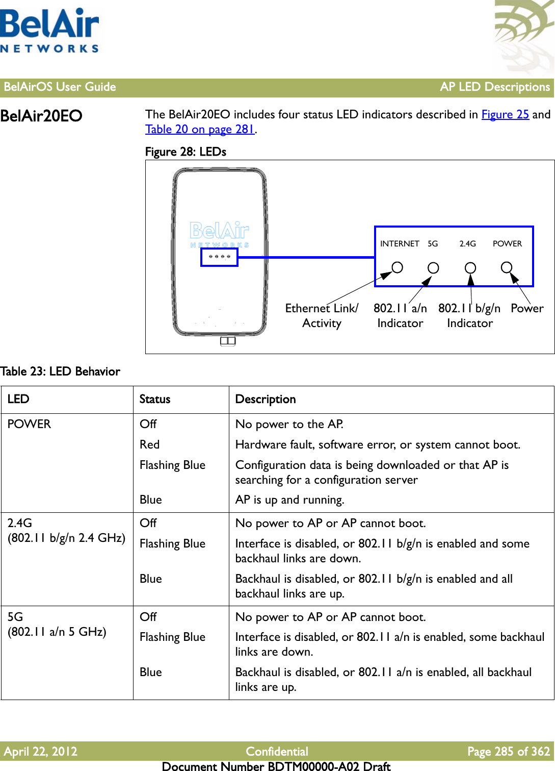 BelAirOS User Guide AP LED DescriptionsApril 22, 2012 Confidential Page 285 of 362Document Number BDTM00000-A02 DraftBelAir20EO The BelAir20EO includes four status LED indicators described in Figure 25 and Table 20 on page 281.Figure 28: LEDs  2.4GINTERNET POWER5G802.11 a/n Indicator802.11 b/g/n IndicatorEthernet Link/ActivityPowerTable 23: LED Behavior LED Status DescriptionPOWER OffRedFlashing BlueBlueNo power to the AP.Hardware fault, software error, or system cannot boot.Configuration data is being downloaded or that AP is searching for a configuration serverAP is up and running.2.4G(802.11 b/g/n 2.4 GHz)OffFlashing BlueBlueNo power to AP or AP cannot boot.Interface is disabled, or 802.11 b/g/n is enabled and some backhaul links are down. Backhaul is disabled, or 802.11 b/g/n is enabled and all backhaul links are up. 5G(802.11 a/n 5 GHz)OffFlashing BlueBlueNo power to AP or AP cannot boot.Interface is disabled, or 802.11 a/n is enabled, some backhaul links are down. Backhaul is disabled, or 802.11 a/n is enabled, all backhaul links are up. 