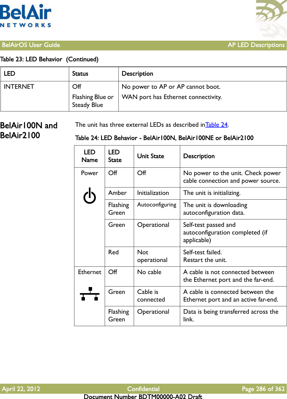 BelAirOS User Guide AP LED DescriptionsApril 22, 2012 Confidential Page 286 of 362Document Number BDTM00000-A02 DraftBelAir100N and BelAir2100The unit has three external LEDs as described inTable 24. INTERNET OffFlashing Blue or Steady BlueNo power to AP or AP cannot boot.WAN port has Ethernet connectivity.Table 23: LED Behavior  (Continued)LED Status DescriptionTable 24: LED Behavior - BelAir100N, BelAir100NE or BelAir2100LED NameLED State Unit State DescriptionPower Off Off No power to the unit. Check power cable connection and power source.Amber Initialization The unit is initializing.Flashing GreenAutoconfiguring The unit is downloading autoconfiguration data.Green Operational Self-test passed and autoconfiguration completed (if applicable)Red Not operationalSelf-test failed.Restart the unit.Ethernet Off No cable A cable is not connected between the Ethernet port and the far-end.Green Cable is connectedA cable is connected between the Ethernet port and an active far-end.Flashing GreenOperational Data is being transferred across the link.