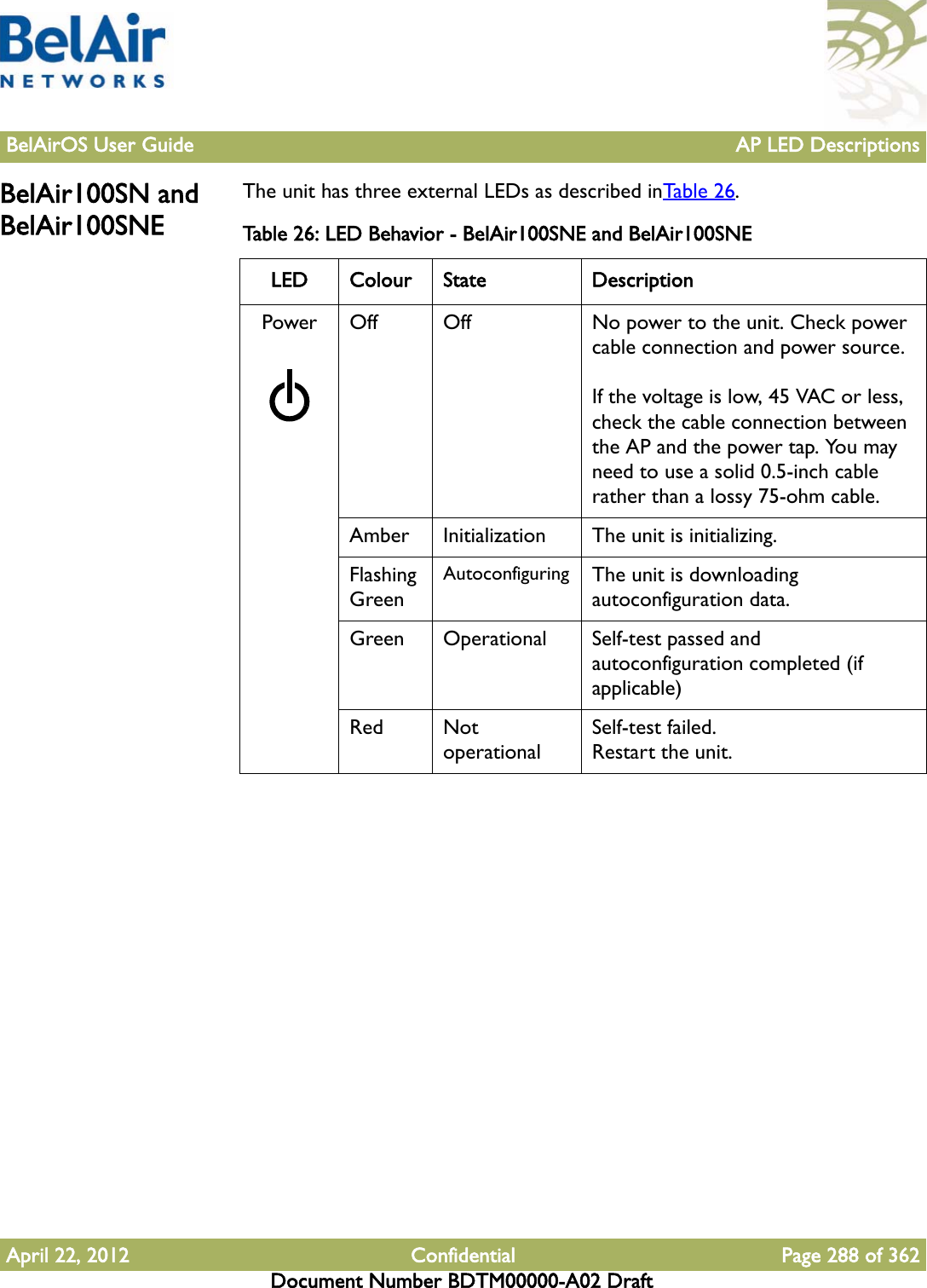 BelAirOS User Guide AP LED DescriptionsApril 22, 2012 Confidential Page 288 of 362Document Number BDTM00000-A02 DraftBelAir100SN and BelAir100SNEThe unit has three external LEDs as described inTable 26. Table 26: LED Behavior - BelAir100SNE and BelAir100SNELED Colour State DescriptionPower Off Off No power to the unit. Check power cable connection and power source.If the voltage is low, 45 VAC or less, check the cable connection between the AP and the power tap. You may need to use a solid 0.5-inch cable rather than a lossy 75-ohm cable.Amber Initialization The unit is initializing.Flashing GreenAutoconfiguring The unit is downloading autoconfiguration data.Green Operational Self-test passed and autoconfiguration completed (if applicable)Red Not operationalSelf-test failed.Restart the unit.