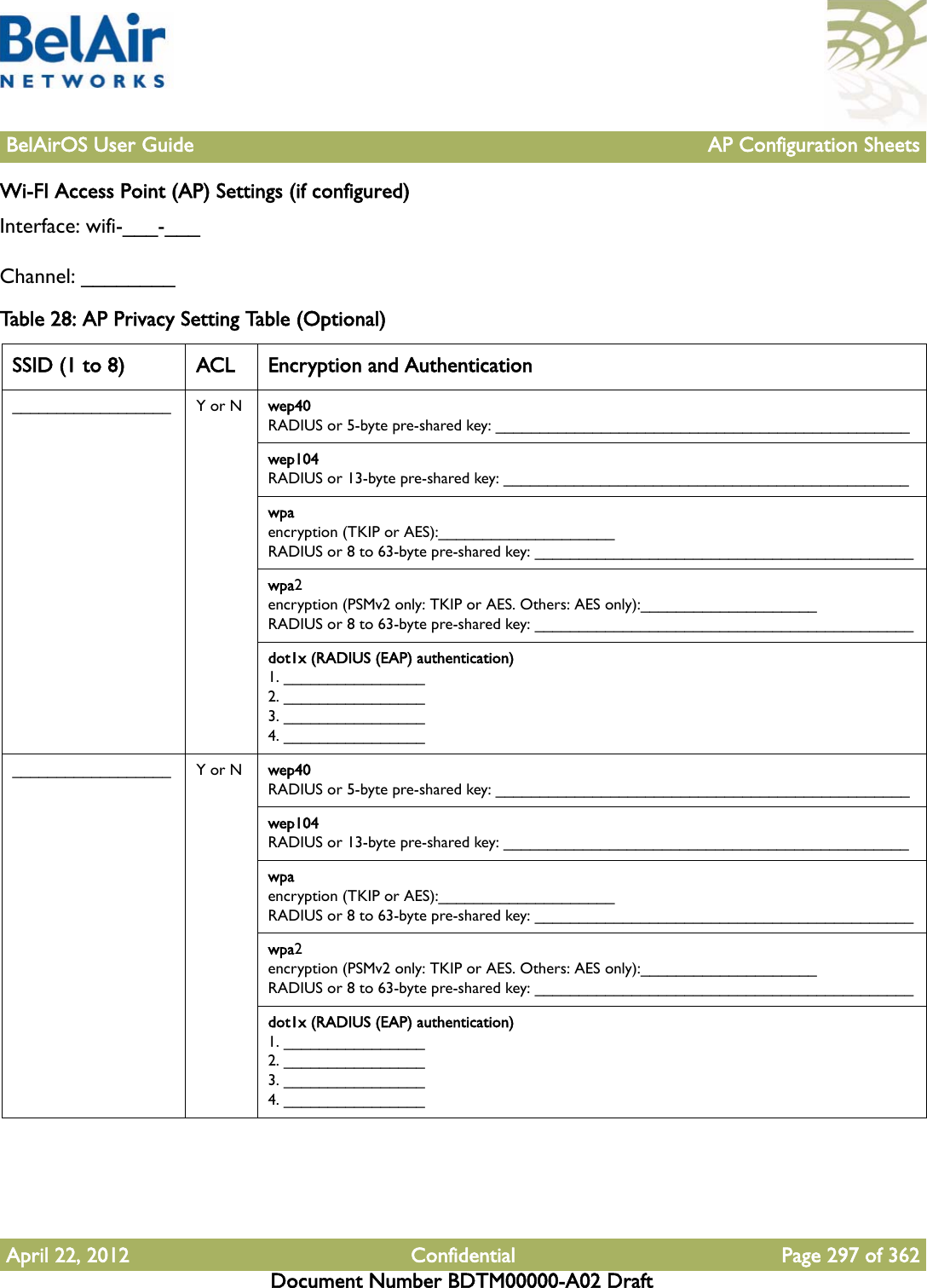 BelAirOS User Guide AP Configuration SheetsApril 22, 2012 Confidential Page 297 of 362Document Number BDTM00000-A02 DraftWi-FI Access Point (AP) Settings (if configured)Interface: wifi-___-___Channel: ________ Table 28: AP Privacy Setting Table (Optional)   SSID (1 to 8) ACL Encryption and Authentication__________________ Y or N wep40 RADIUS or 5-byte pre-shared key: _______________________________________________wep104 RADIUS or 13-byte pre-shared key: ______________________________________________wpa encryption (TKIP or AES):____________________RADIUS or 8 to 63-byte pre-shared key: ___________________________________________wpa2encryption (PSMv2 only: TKIP or AES. Others: AES only):____________________RADIUS or 8 to 63-byte pre-shared key: ___________________________________________dot1x (RADIUS (EAP) authentication)1. ________________2. ________________3. ________________4. __________________________________ Y or N wep40 RADIUS or 5-byte pre-shared key: _______________________________________________wep104 RADIUS or 13-byte pre-shared key: ______________________________________________wpa encryption (TKIP or AES):____________________RADIUS or 8 to 63-byte pre-shared key: ___________________________________________wpa2encryption (PSMv2 only: TKIP or AES. Others: AES only):____________________RADIUS or 8 to 63-byte pre-shared key: ___________________________________________dot1x (RADIUS (EAP) authentication)1. ________________2. ________________3. ________________4. ________________