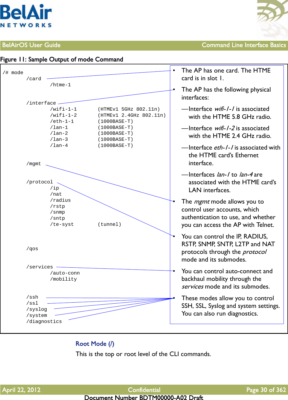 BelAirOS User Guide Command Line Interface BasicsApril 22, 2012 Confidential Page 30 of 362Document Number BDTM00000-A02 DraftFigure 11: Sample Output of mode Command Root Mode (/)This is the top or root level of the CLI commands./# mode        /card                /htme-1        /interface                /wifi-1-1       (HTMEv1 5GHz 802.11n)                /wifi-1-2       (HTMEv1 2.4GHz 802.11n)                /eth-1-1        (1000BASE-T)                /lan-1          (1000BASE-T)                /lan-2          (1000BASE-T)                /lan-3          (1000BASE-T)                /lan-4          (1000BASE-T)        /mgmt        /protocol                /ip                /nat                /radius                /rstp                /snmp                /sntp                /te-syst        (tunnel)        /qos        /services                /auto-conn                /mobility        /ssh        /ssl        /syslog        /system        /diagnostics• The AP has one card. The HTME card is in slot 1. • The AP has the following physical interfaces:—Interface wifi-1-1 is associated with the HTME 5.8 GHz radio.—Interface wifi-1-2 is associated with the HTME 2.4 GHz radio.—Interface eth-1-1 is associated with the HTME card’s Ethernet interface.—Interfaces lan-1 to lan-4 are associated with the HTME card’s LAN interfaces.• The mgmt mode allows you to control user accounts, which authentication to use, and whether you can access the AP with Telnet.• You can control the IP, RADIUS, RSTP, SNMP, SNTP, L2TP and NAT protocols through the protocol mode and its submodes.• You can control auto-connect and backhaul mobility through the services mode and its submodes.• These modes allow you to control SSH, SSL, Syslog and system settings. You can also run diagnostics.